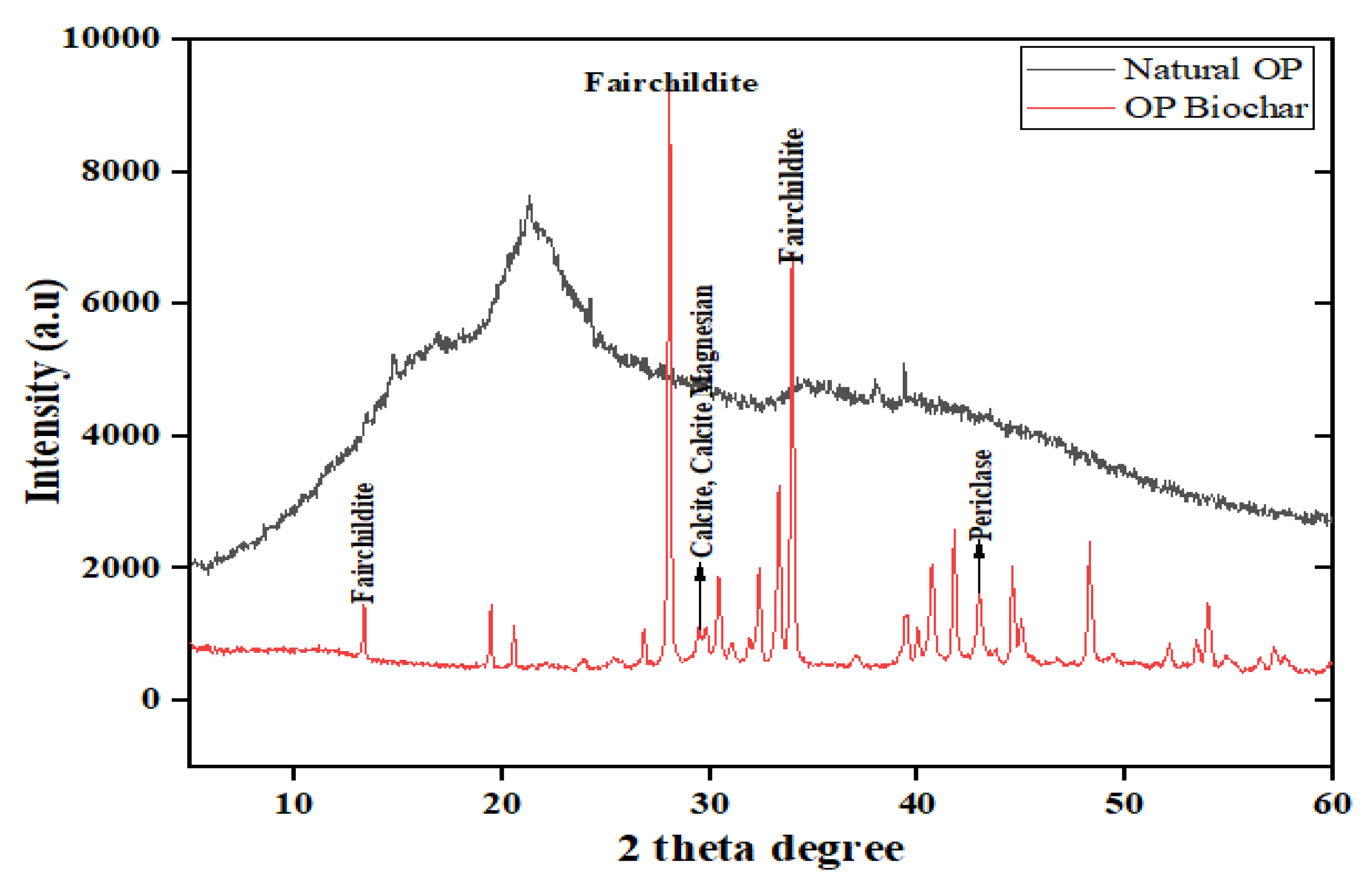 Molecules 28 07050 g003