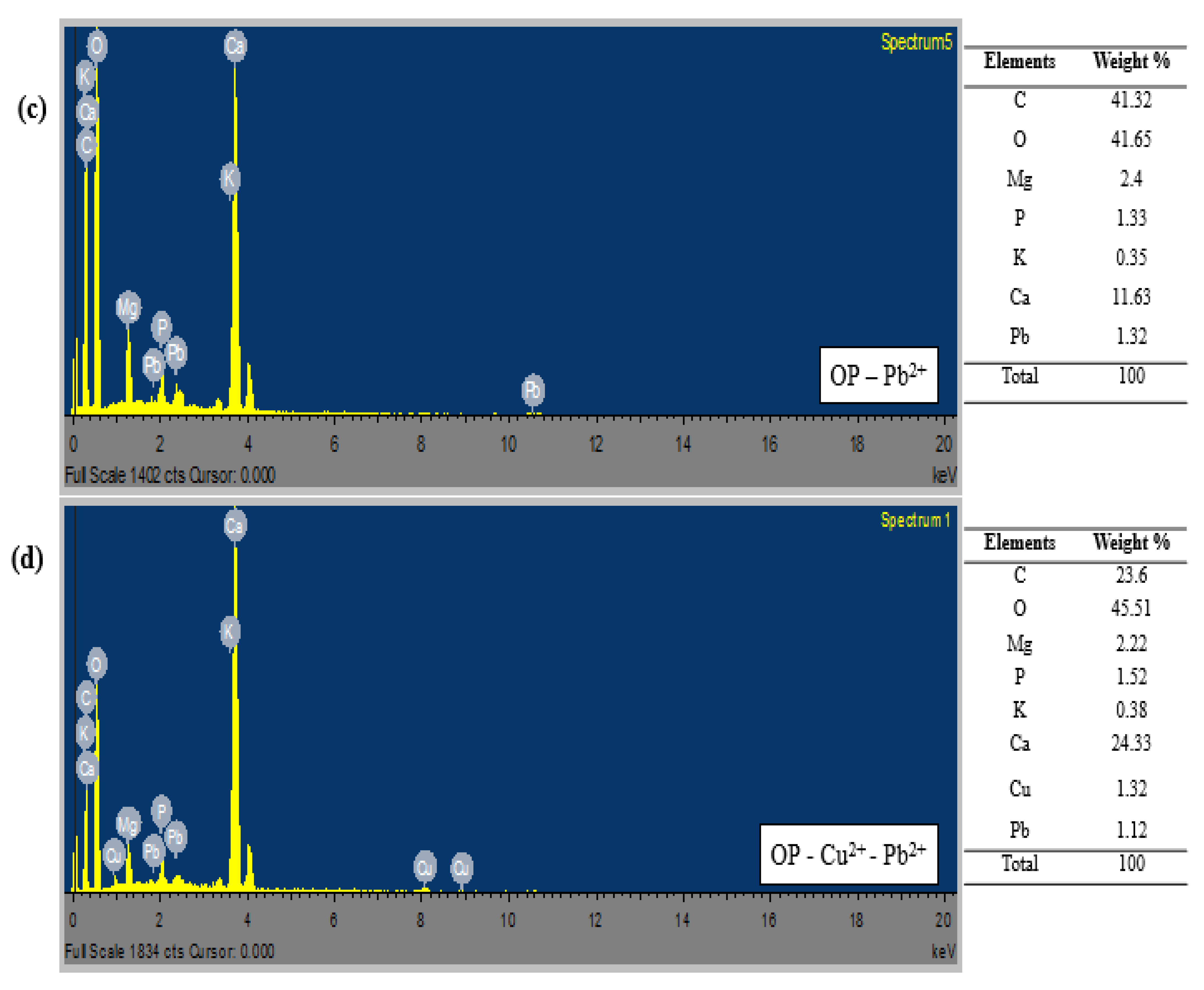 Molecules 28 07050 g005b