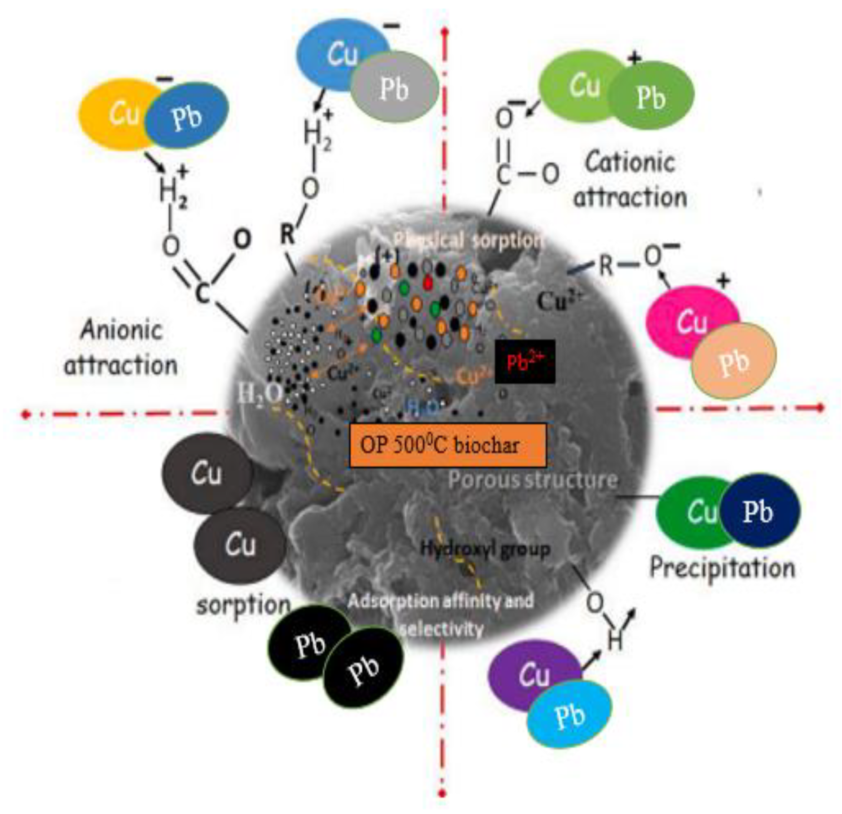 Molecules 28 07050 g009