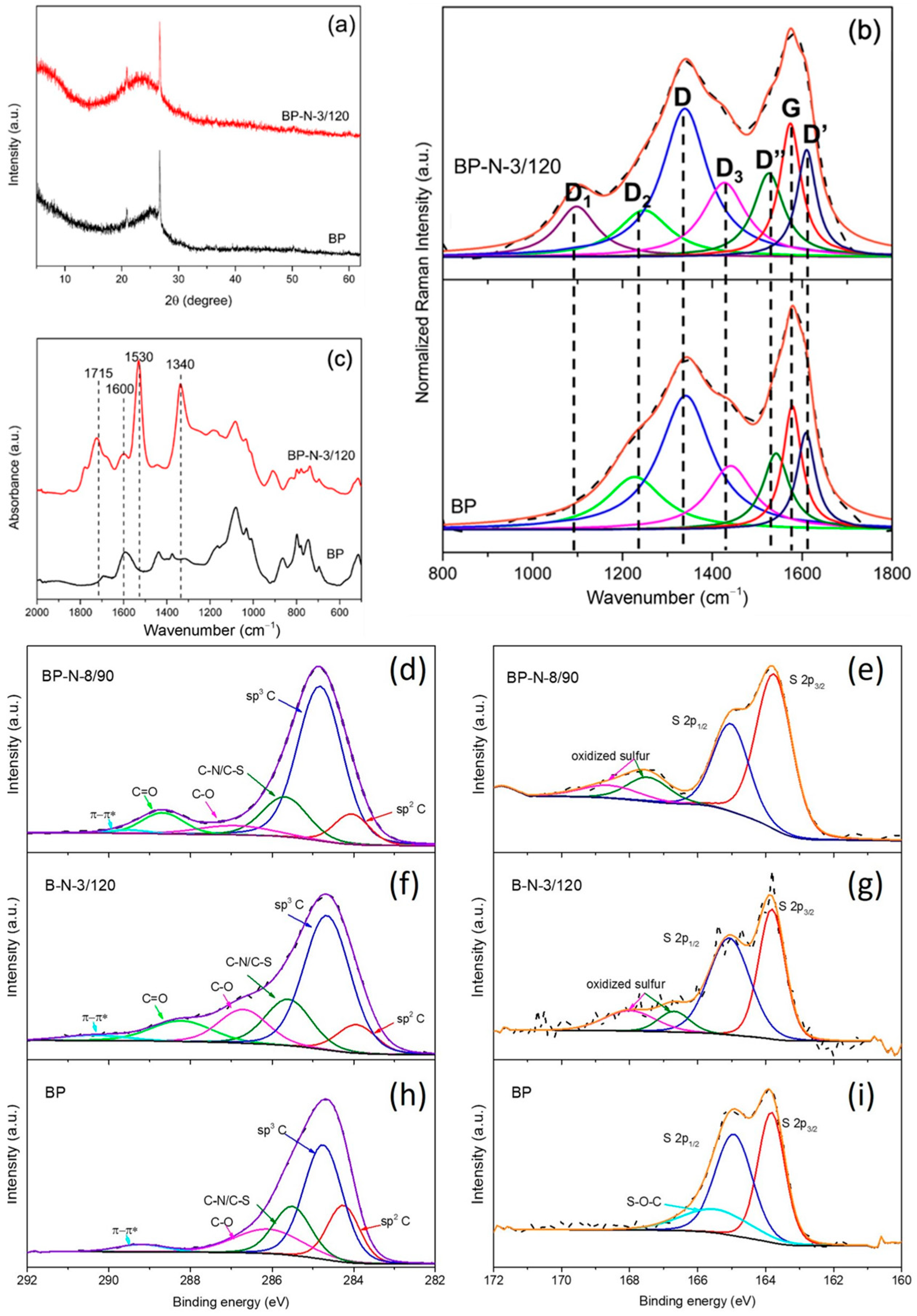 Molecules 28 07051 g003
