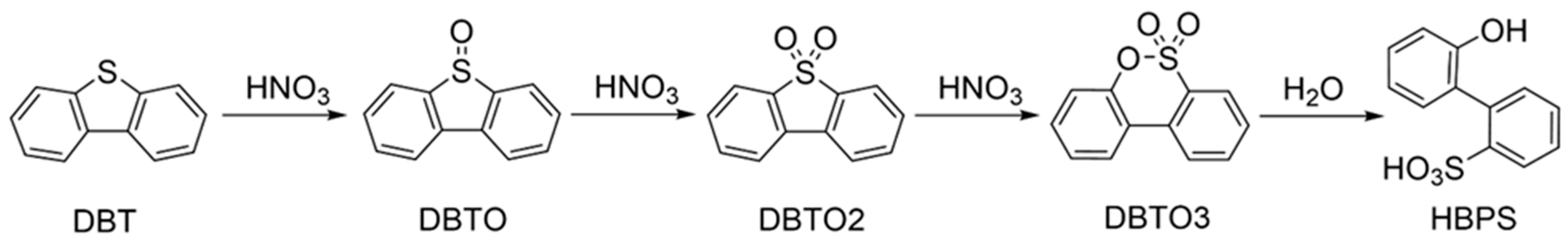 Molecules 28 07051 g005