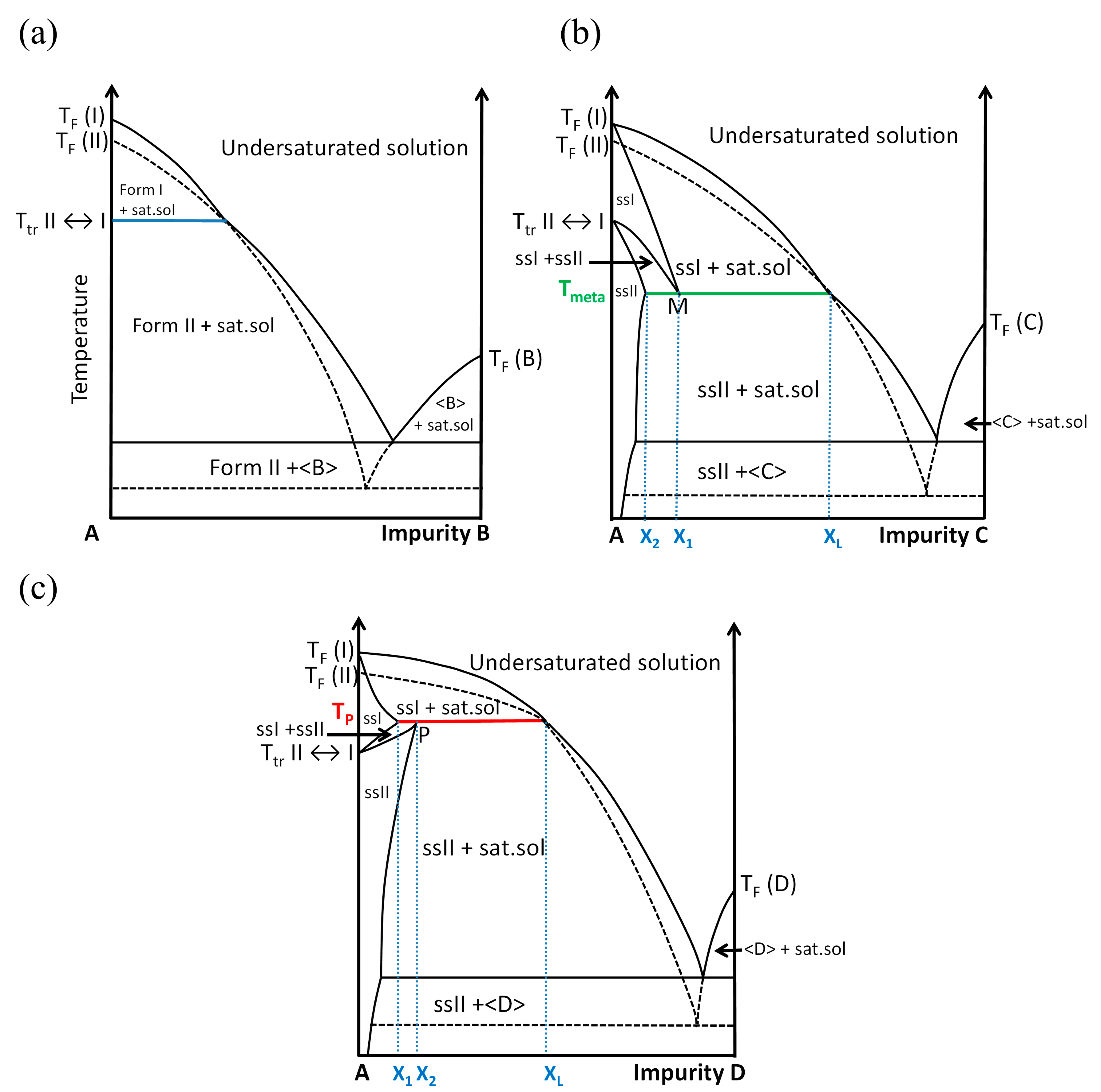 Molecules 28 07061 g002