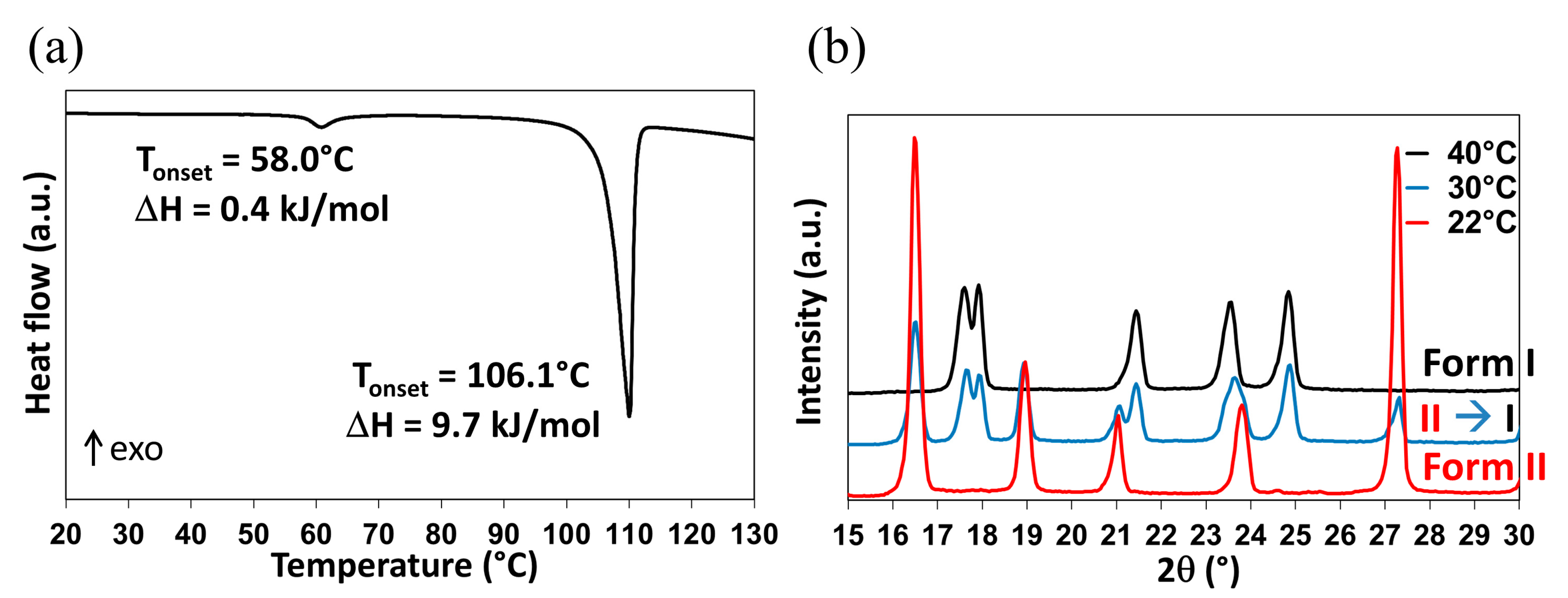 Molecules 28 07061 g003