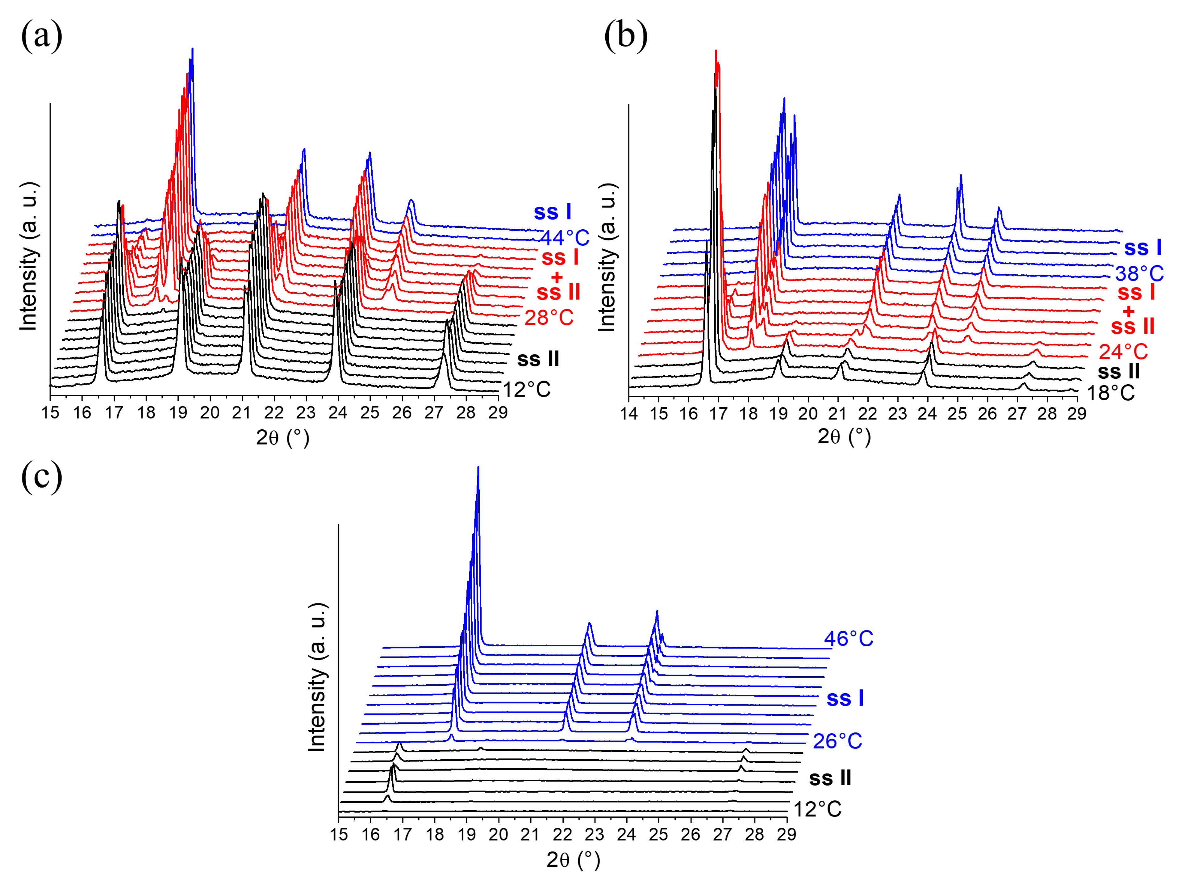 Molecules 28 07061 g004