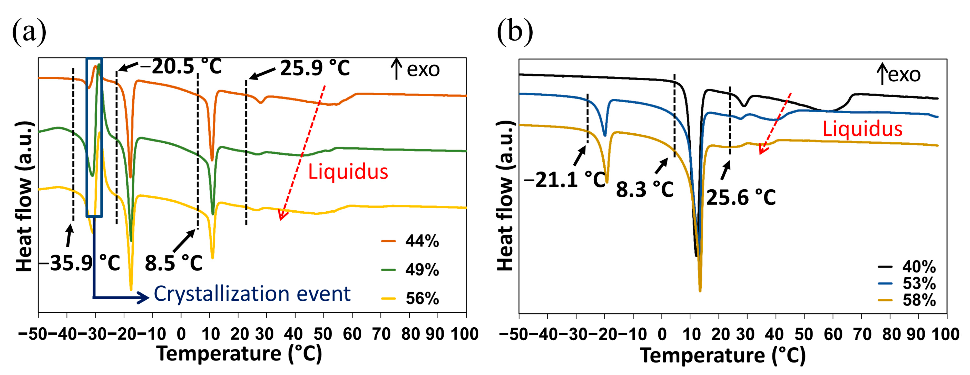 Molecules 28 07061 g007