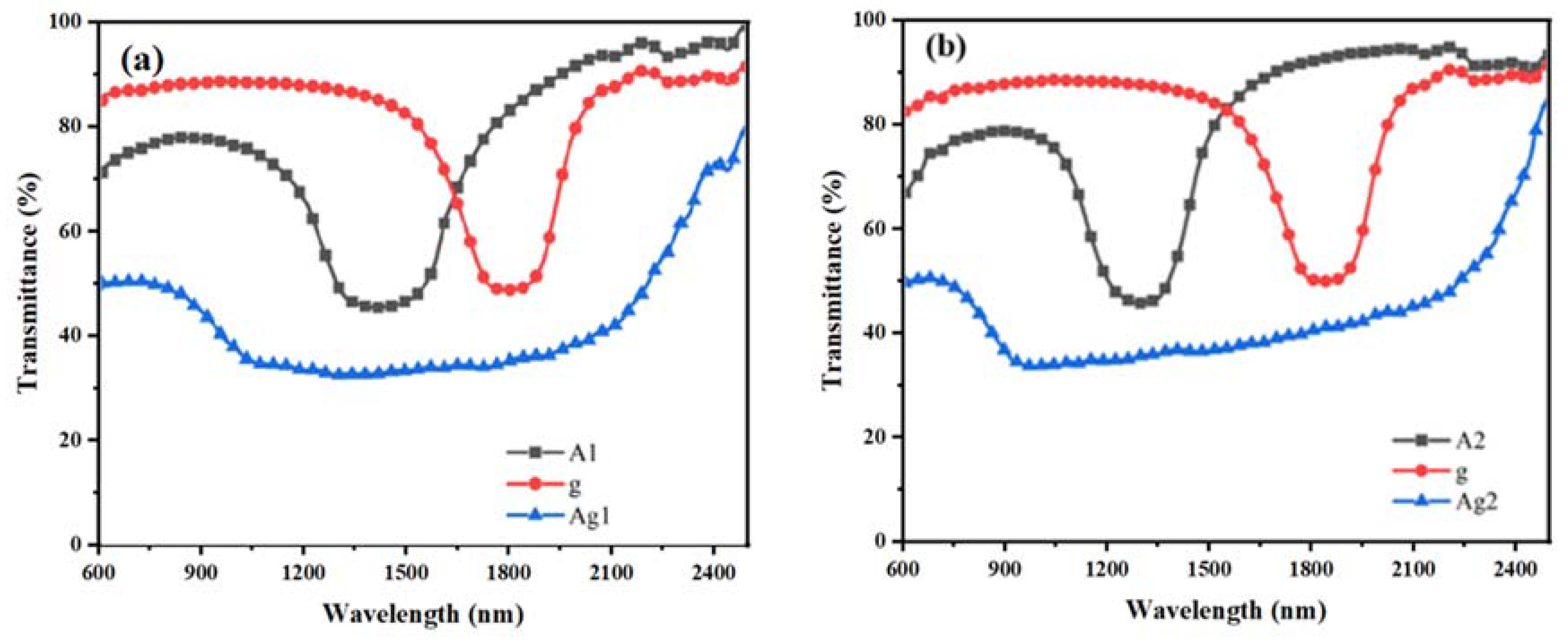 Molecules 28 07063 g003a