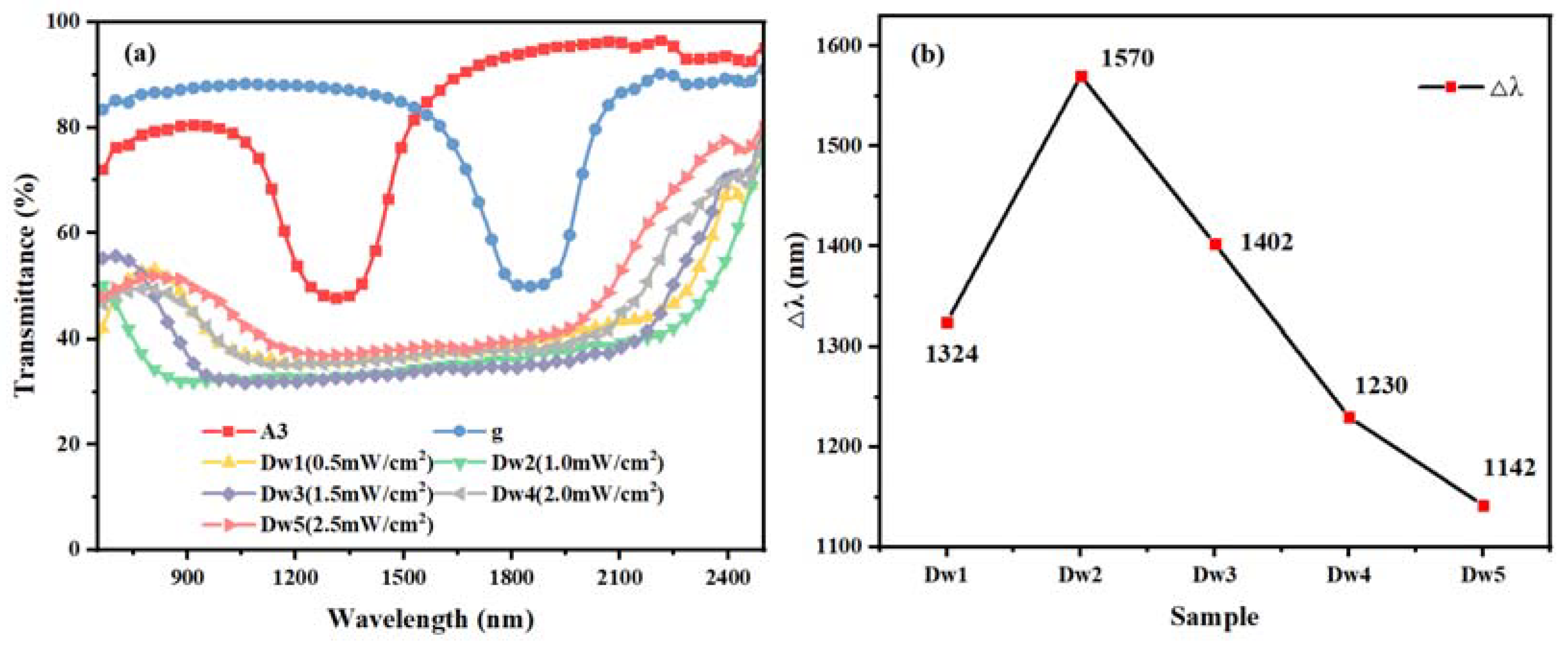 Molecules 28 07063 g005