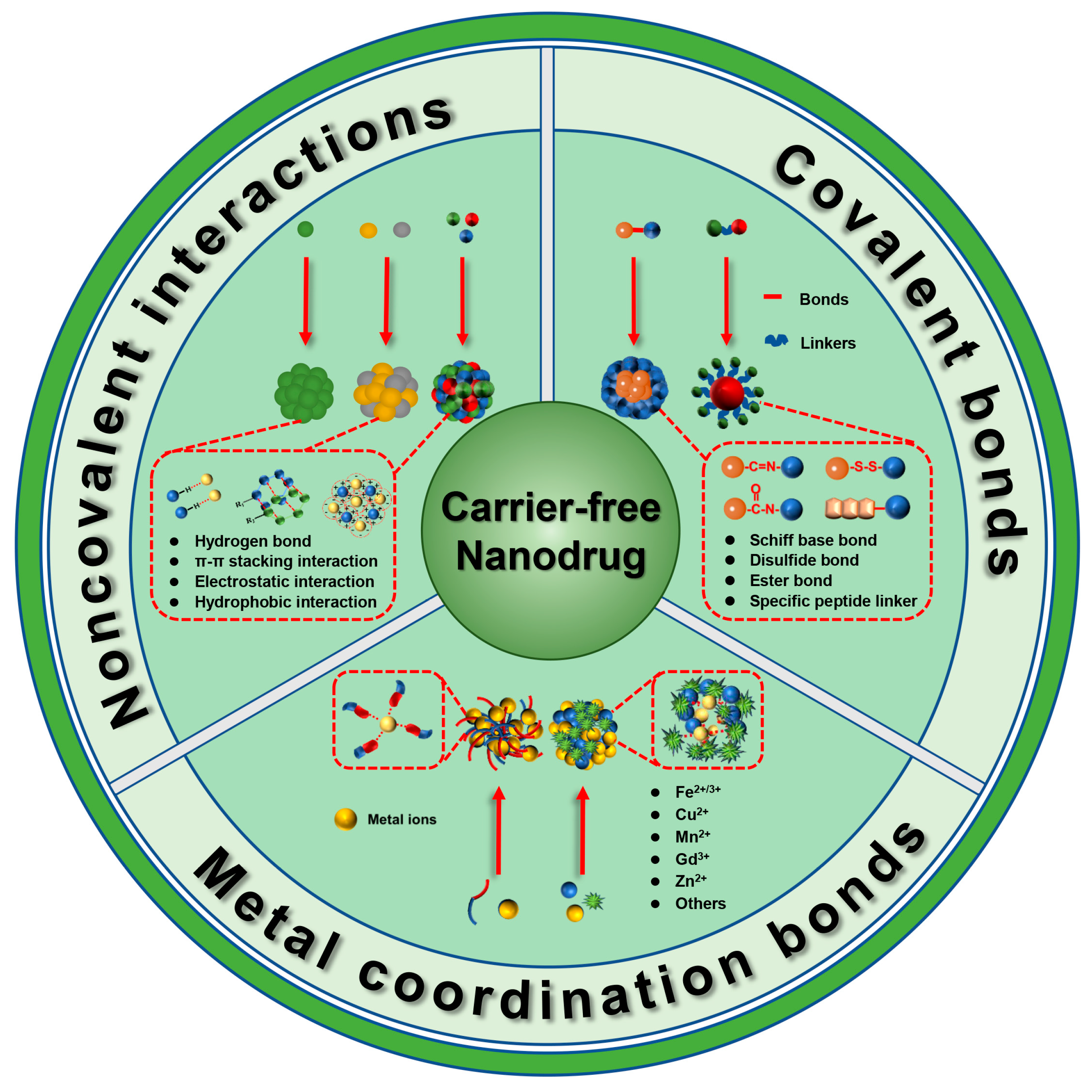 Molecules 28 07065 sch001
