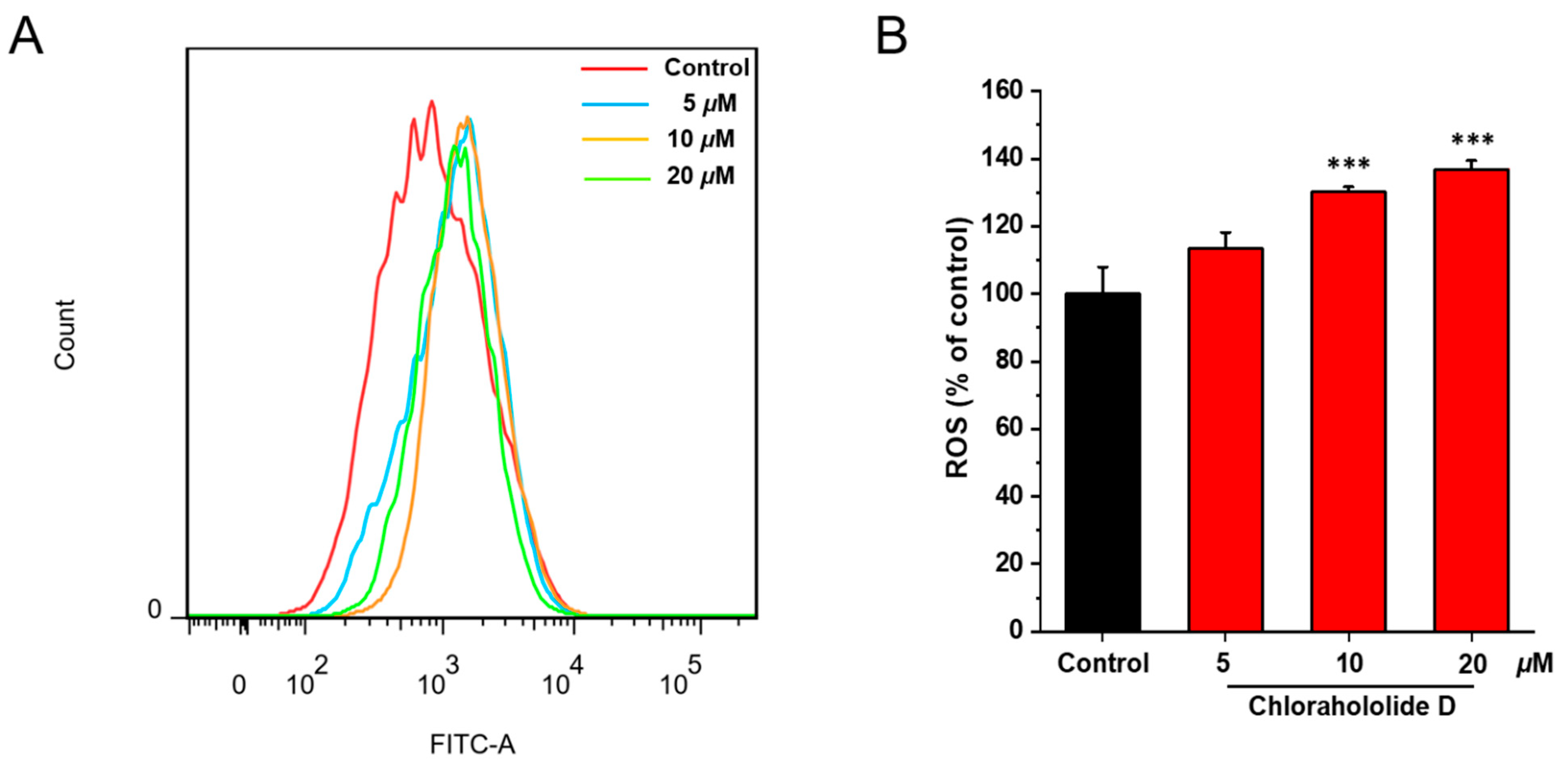Molecules 28 07070 g003