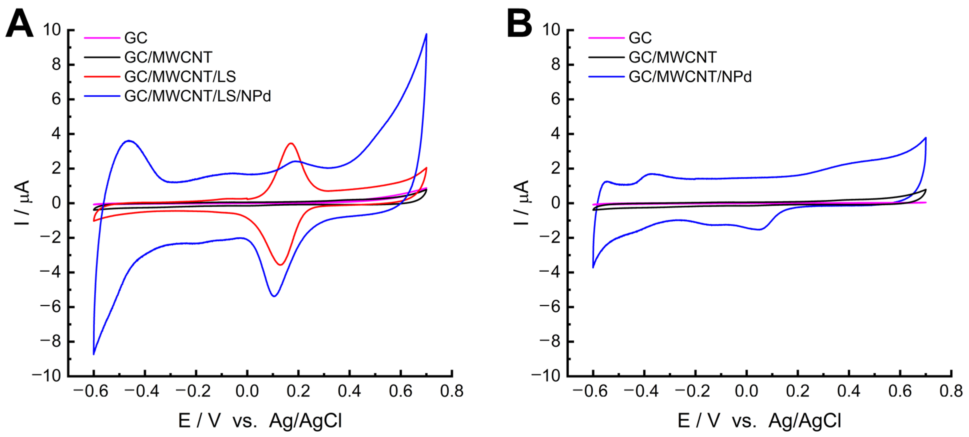Molecules 28 07076 g002