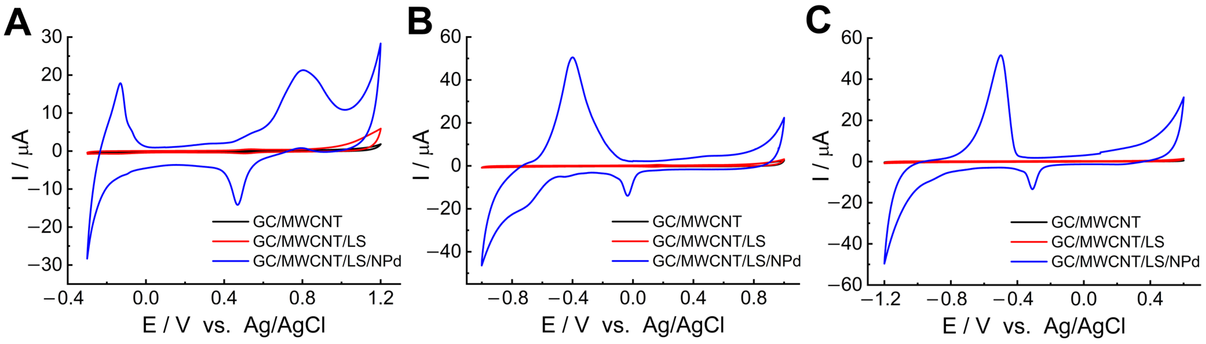 Molecules 28 07076 g005