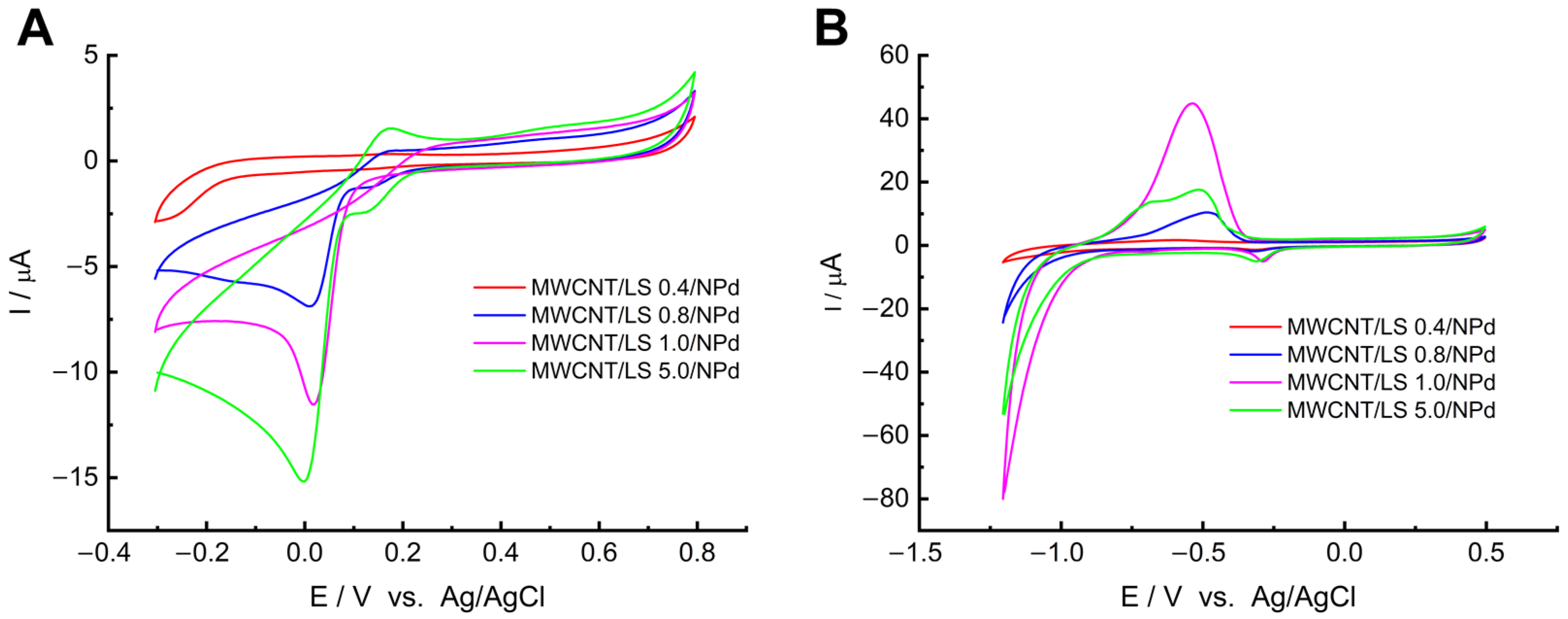 Molecules 28 07076 g006
