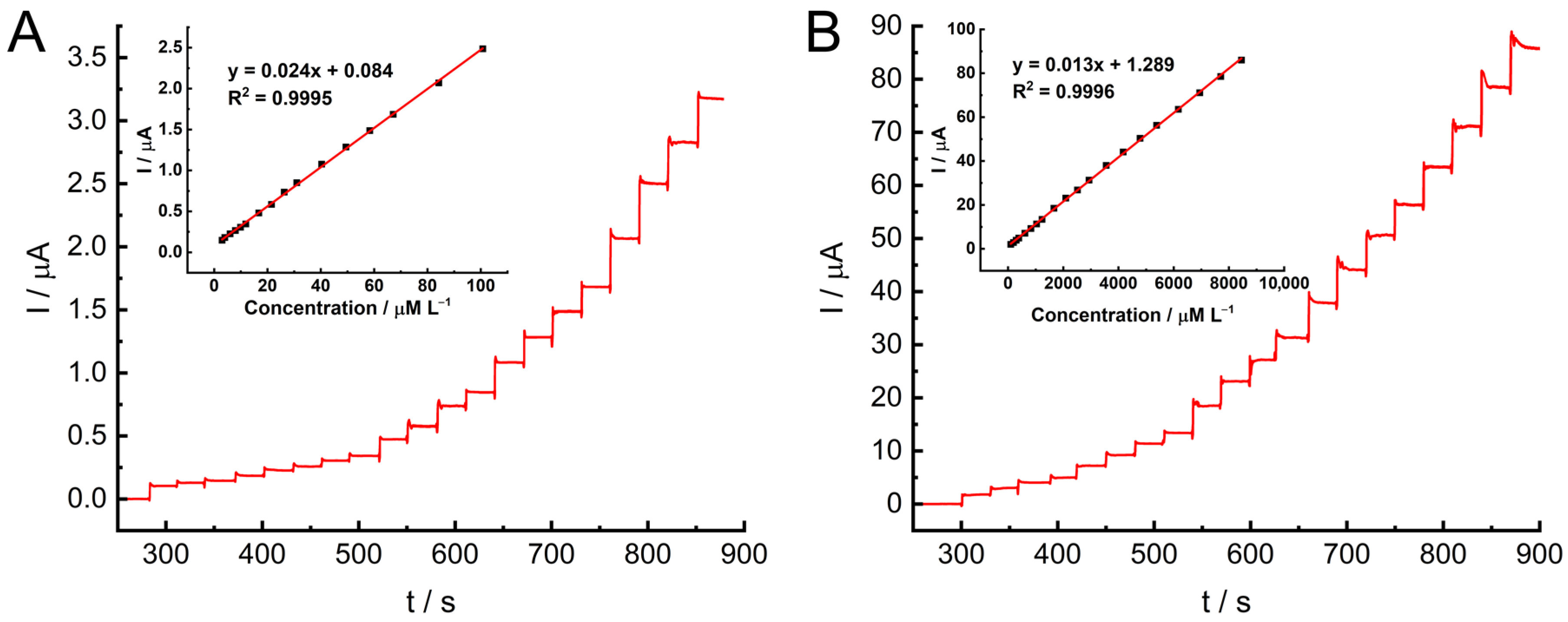 Molecules 28 07076 g011