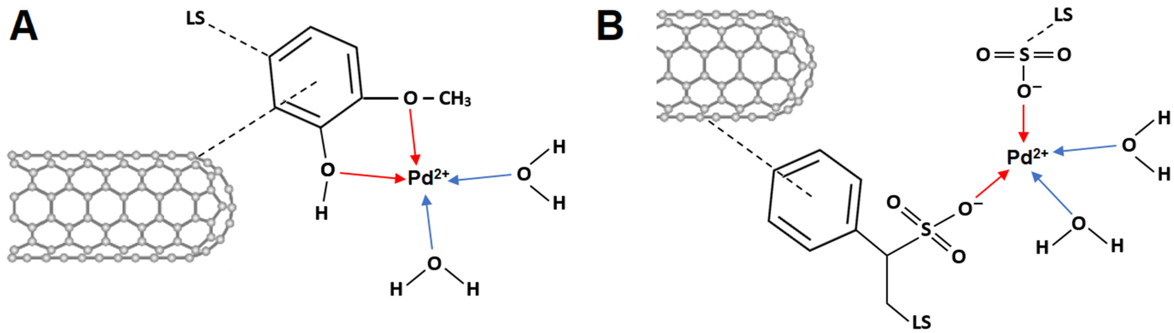 Molecules 28 07076 sch001