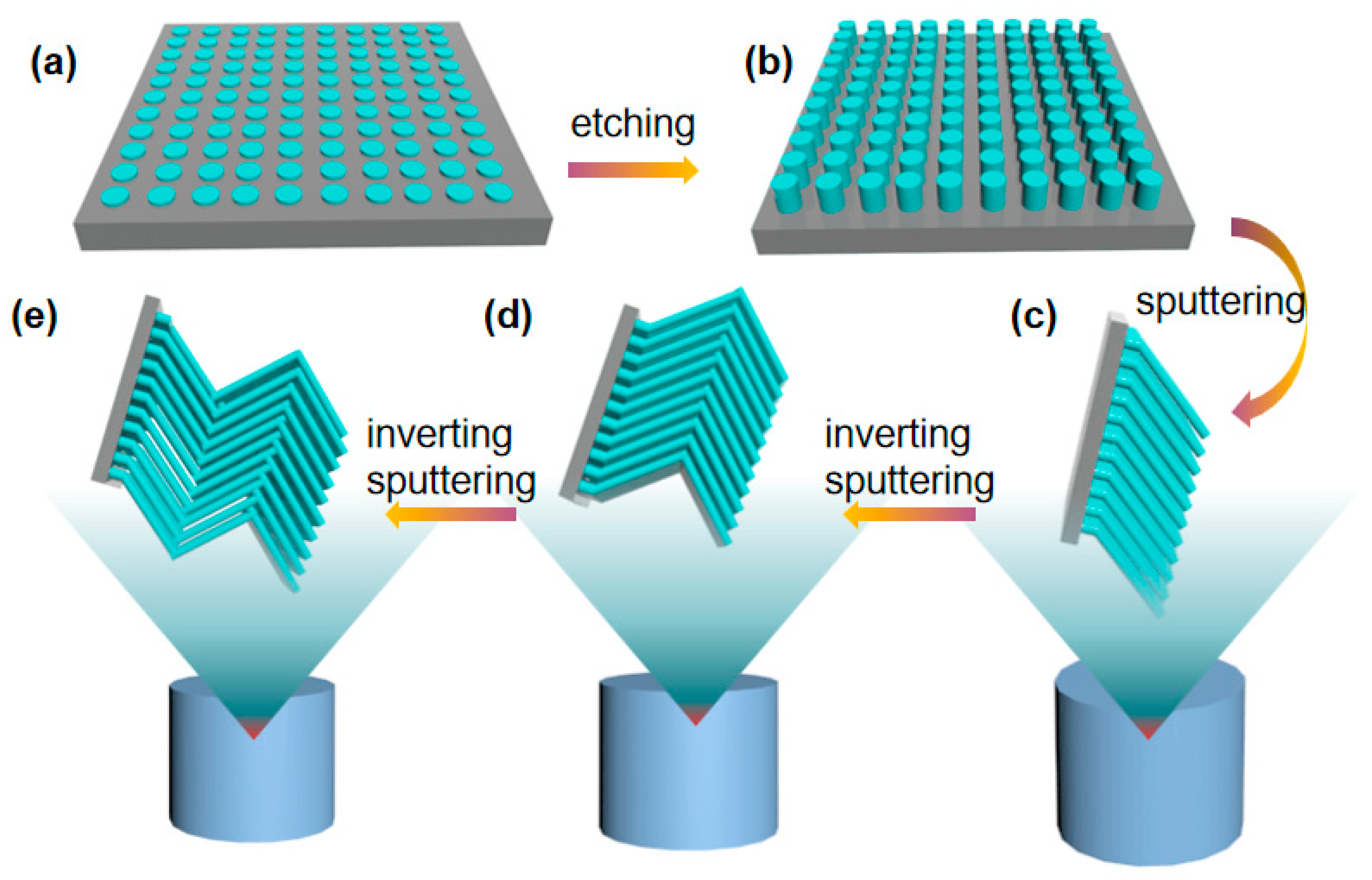Molecules 28 07078 g001
