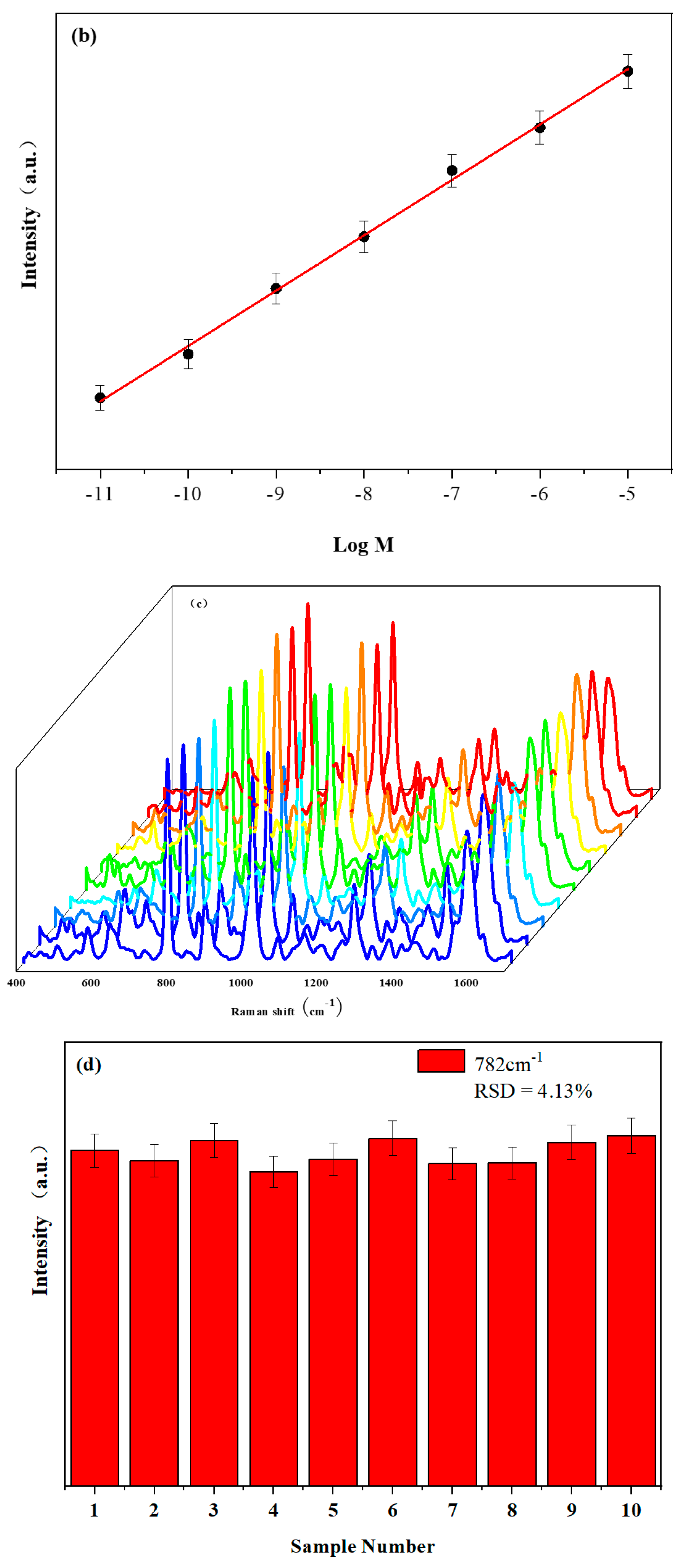 Molecules 28 07078 g007b