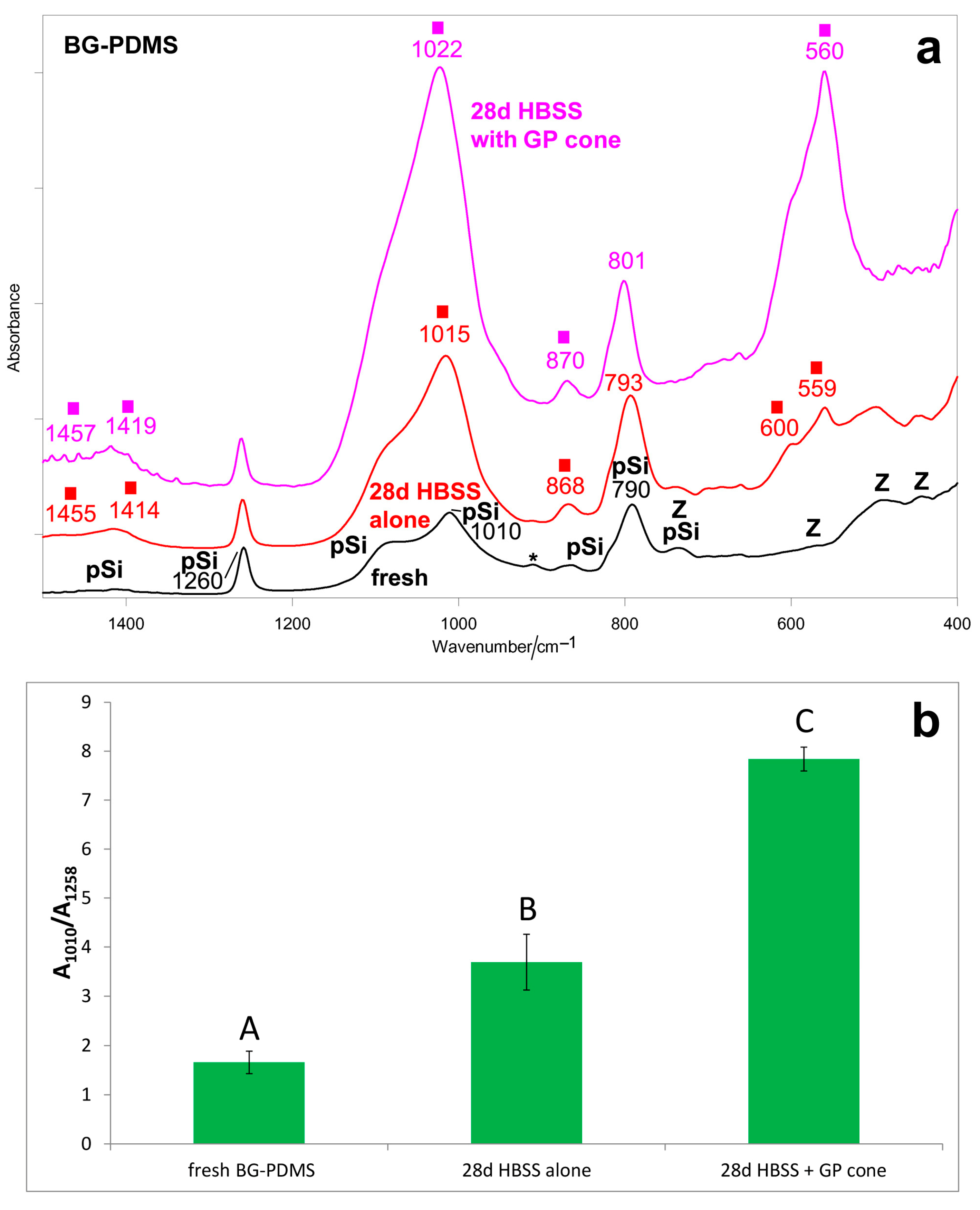 Molecules 28 07088 g001