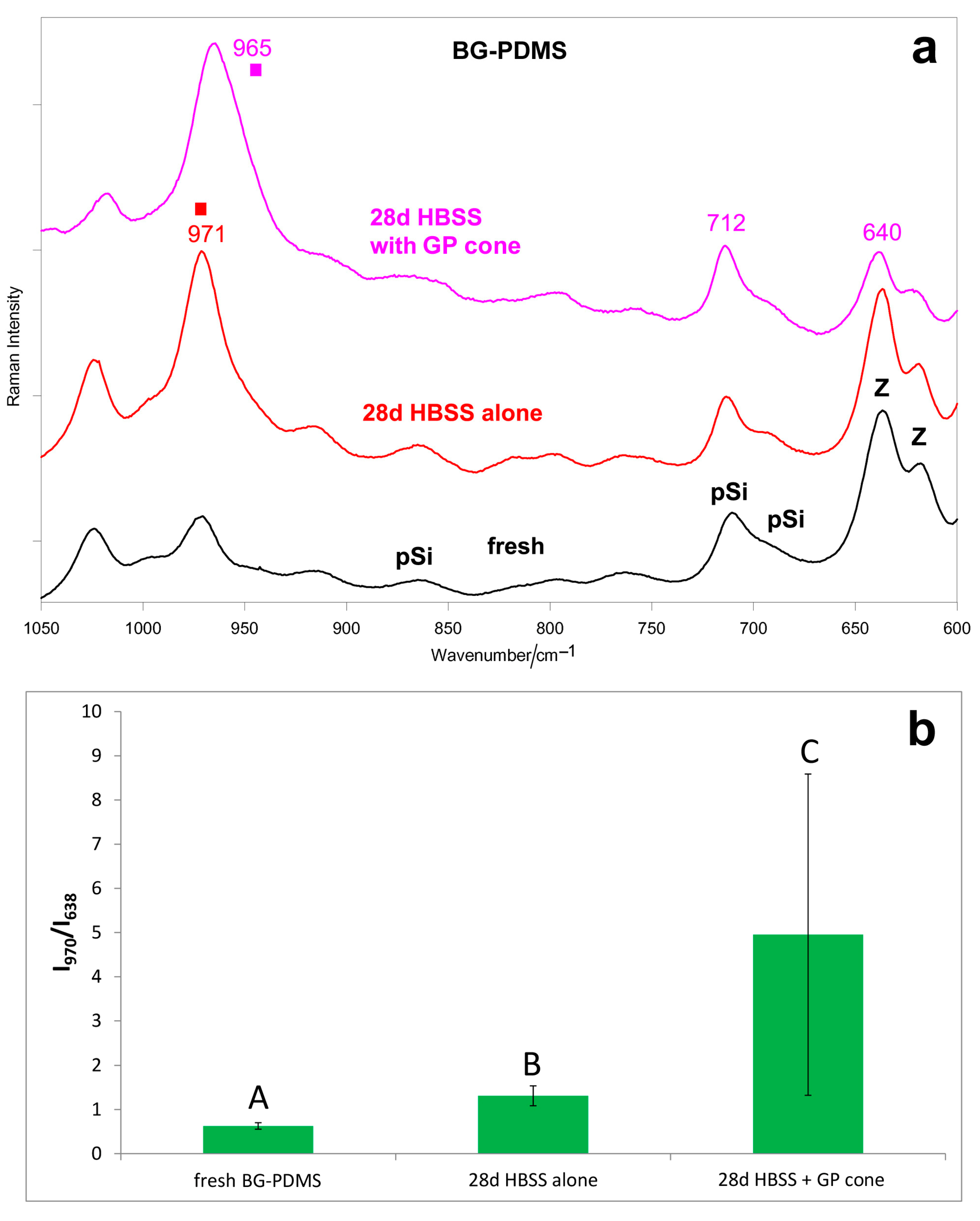 Molecules 28 07088 g002