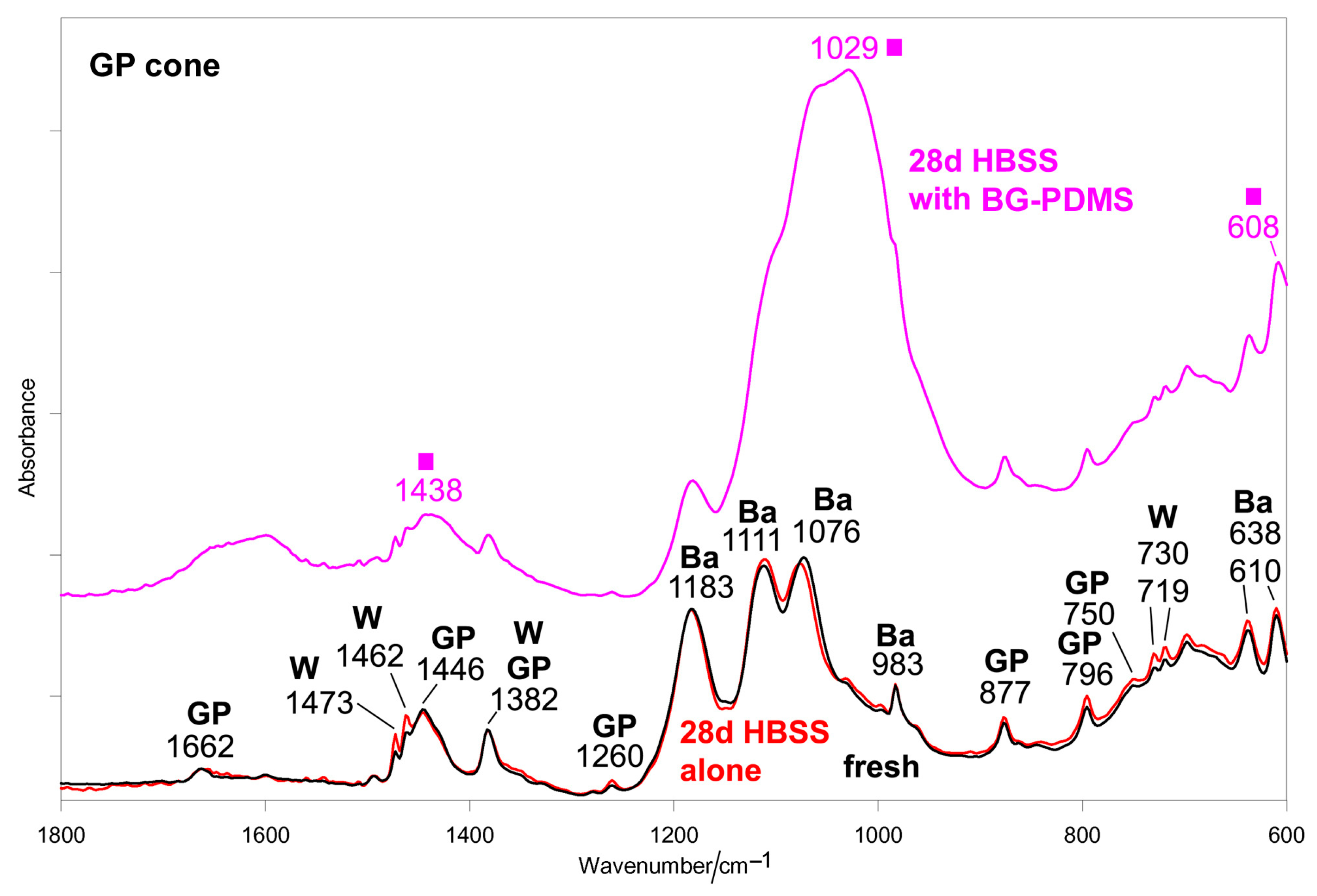 Molecules 28 07088 g003