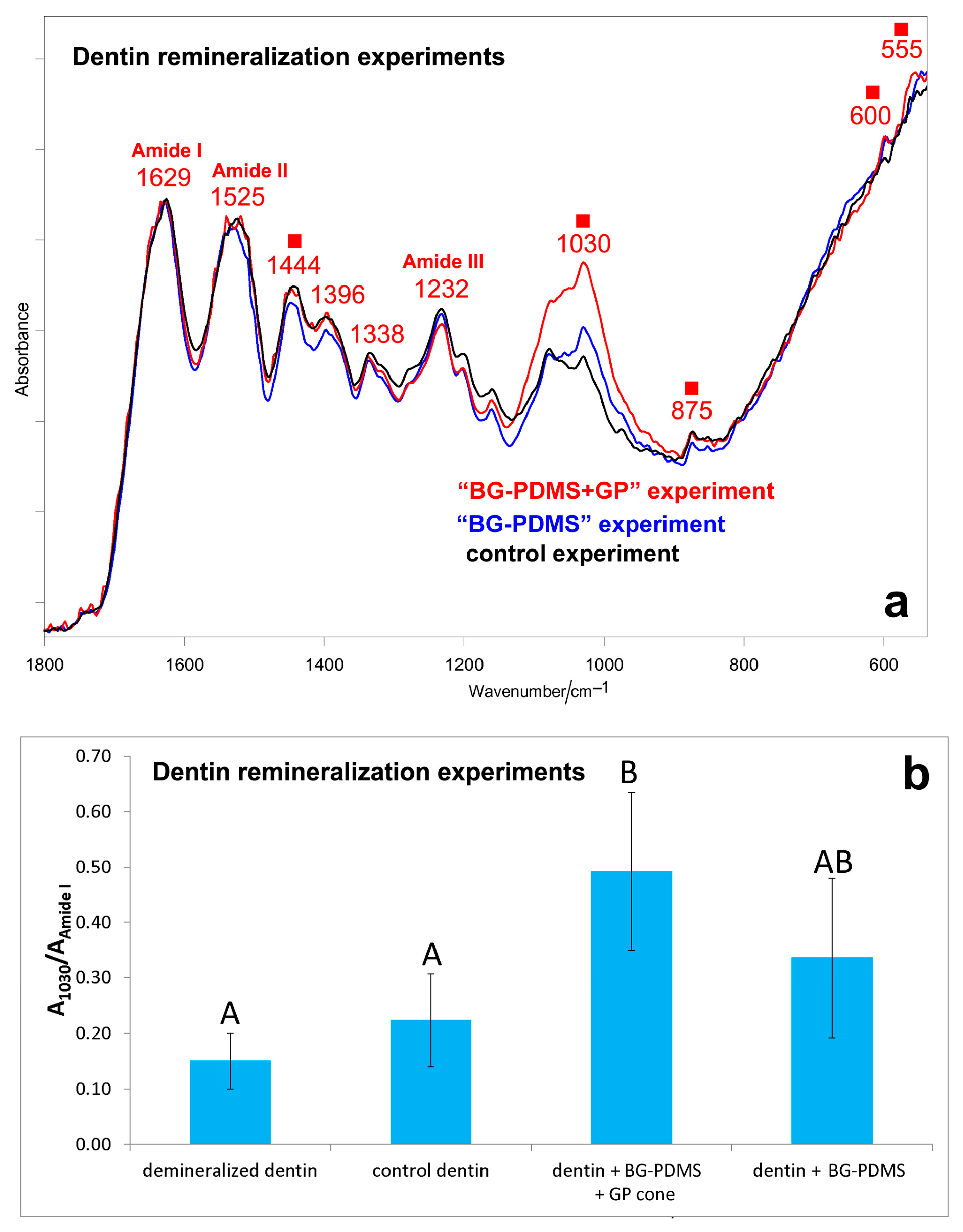 Molecules 28 07088 g006