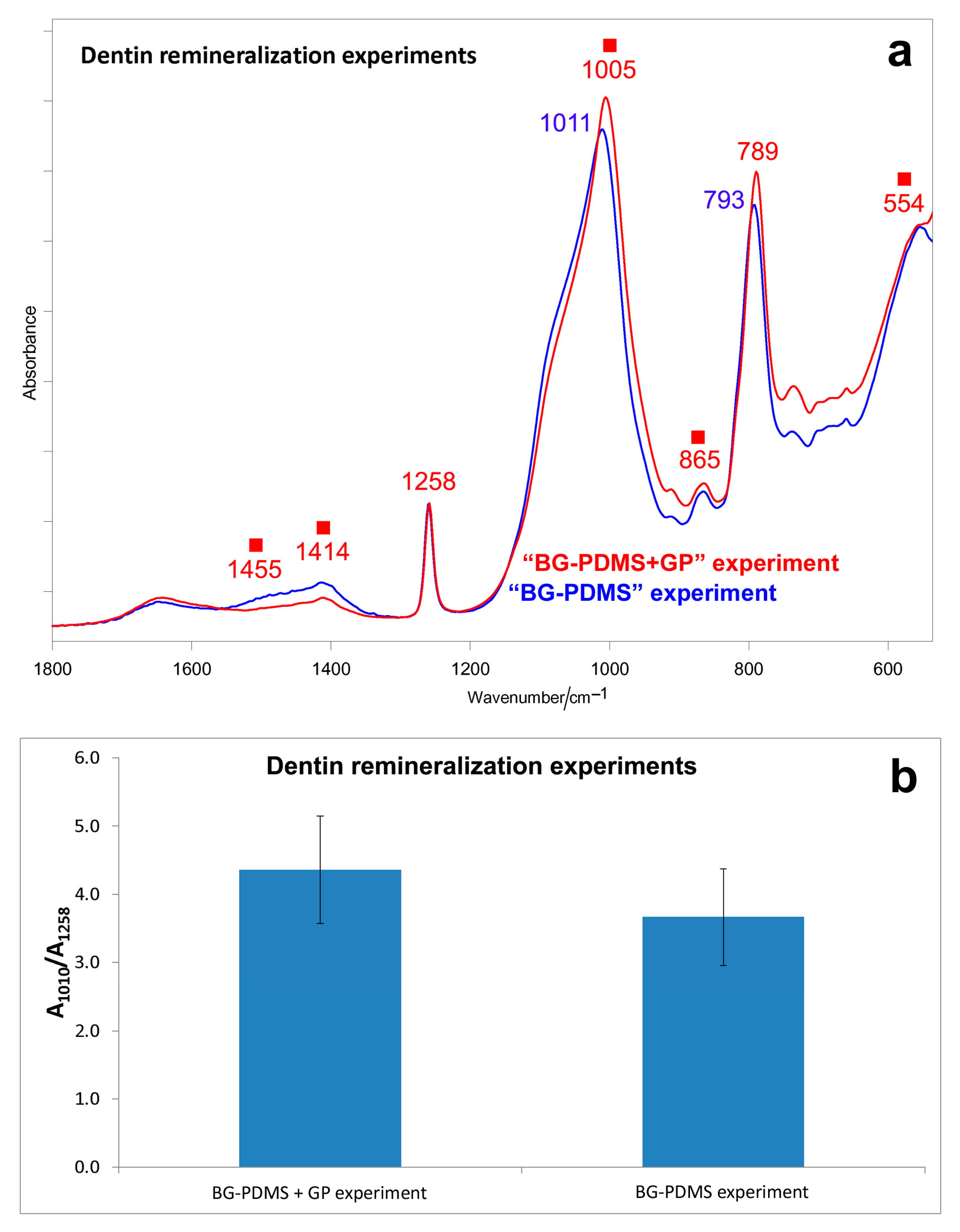 Molecules 28 07088 g007