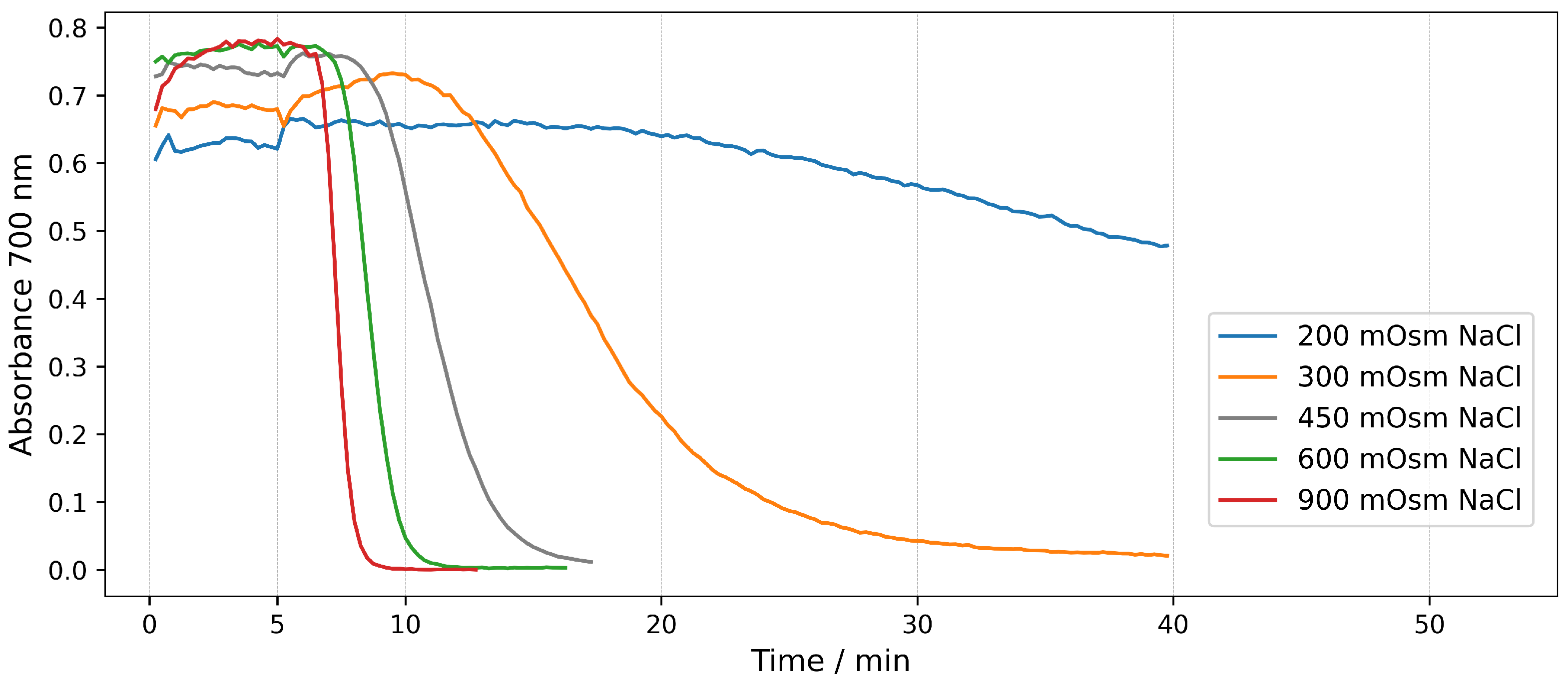 Molecules 28 07096 g002
