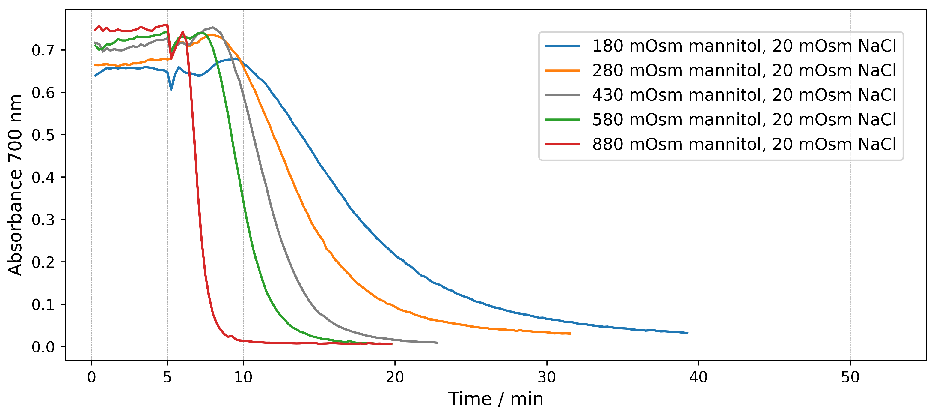 Molecules 28 07096 g005