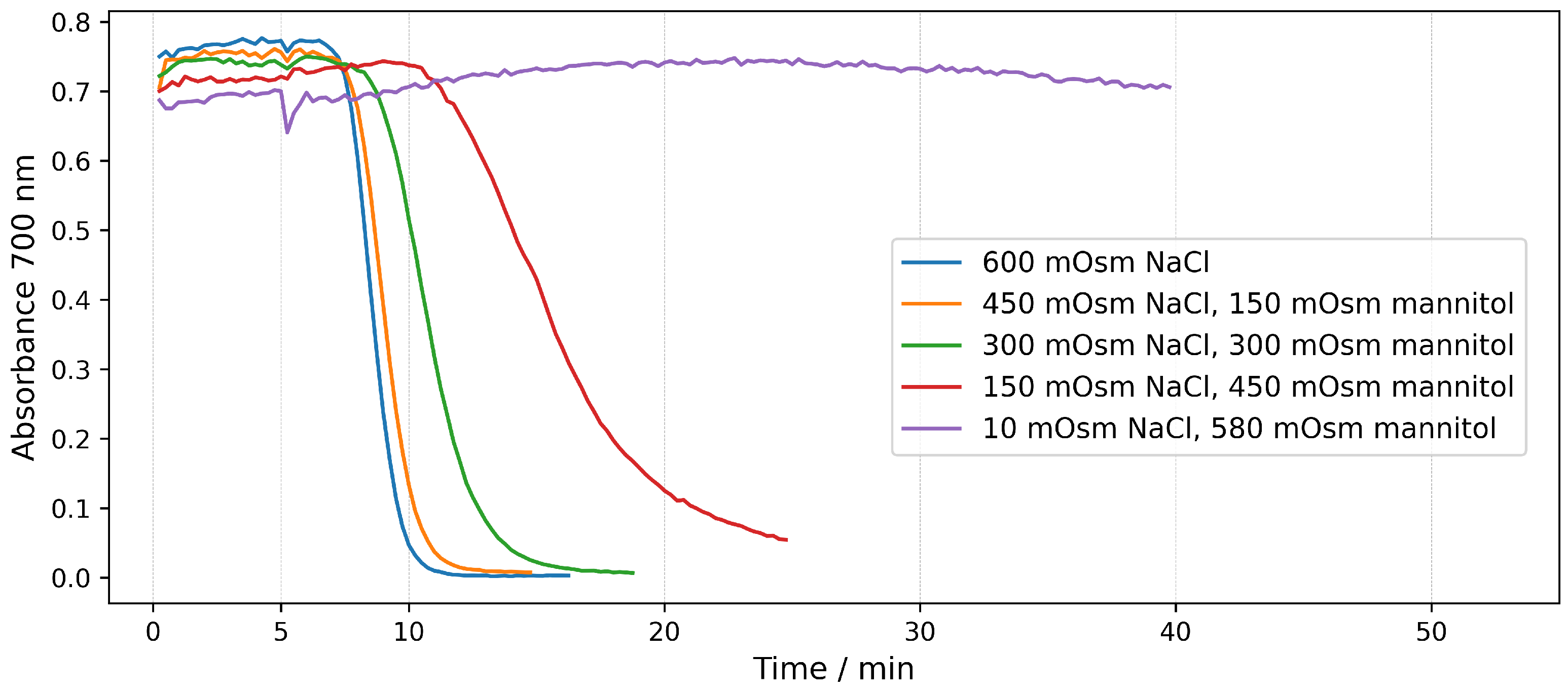 Molecules 28 07096 g006
