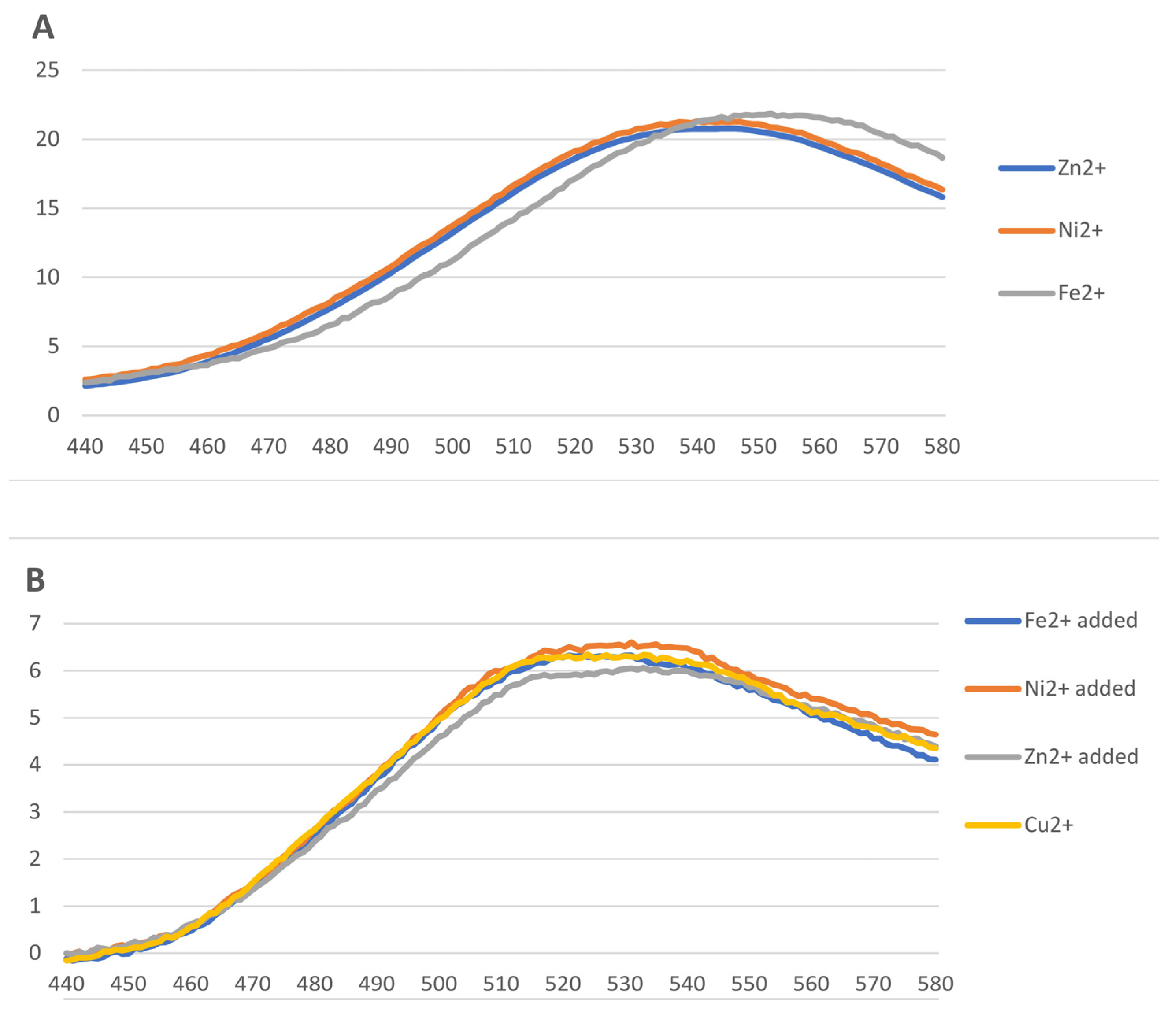 Molecules 28 07097 g007