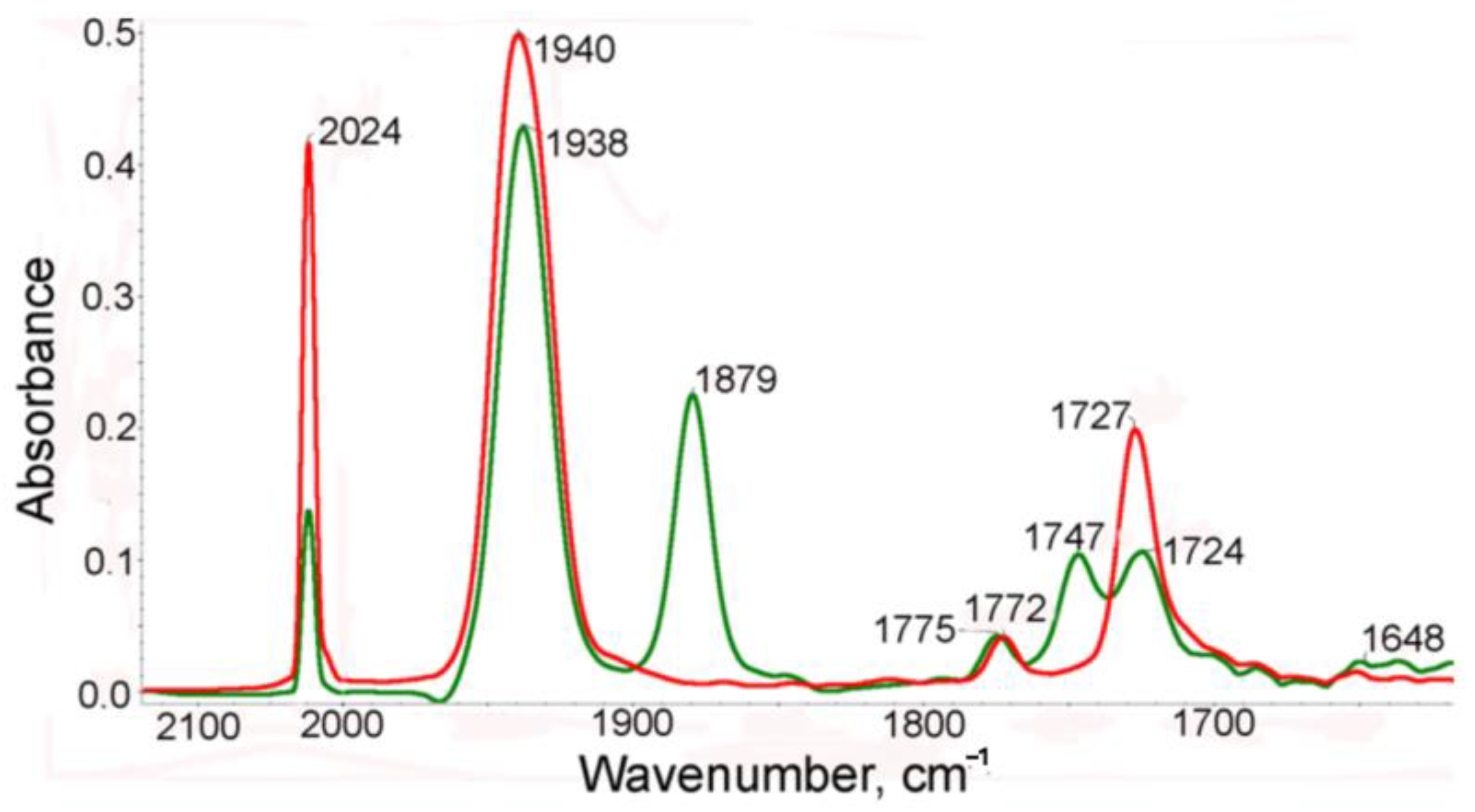 Molecules 28 07098 g001