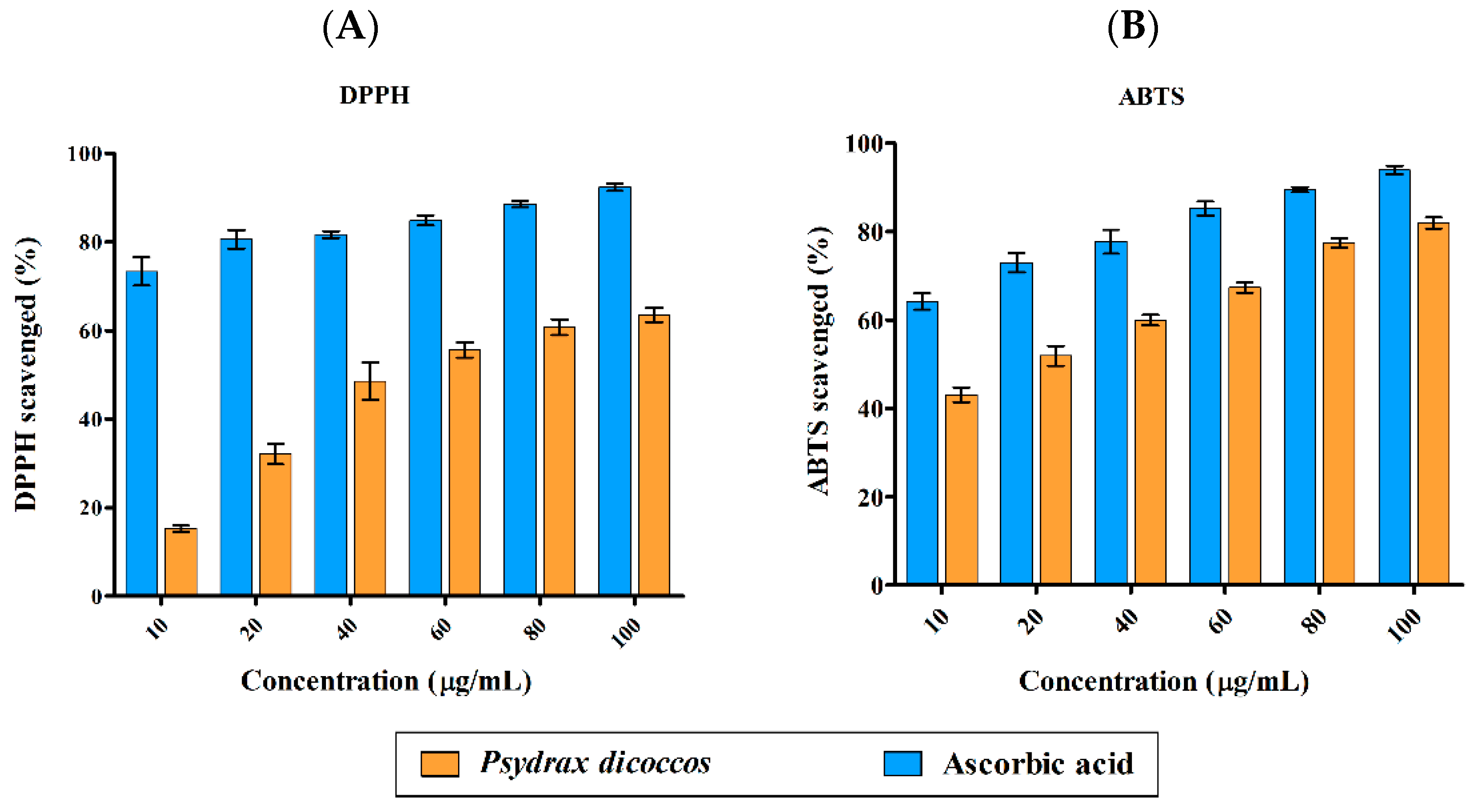 Molecules 28 07101 g001