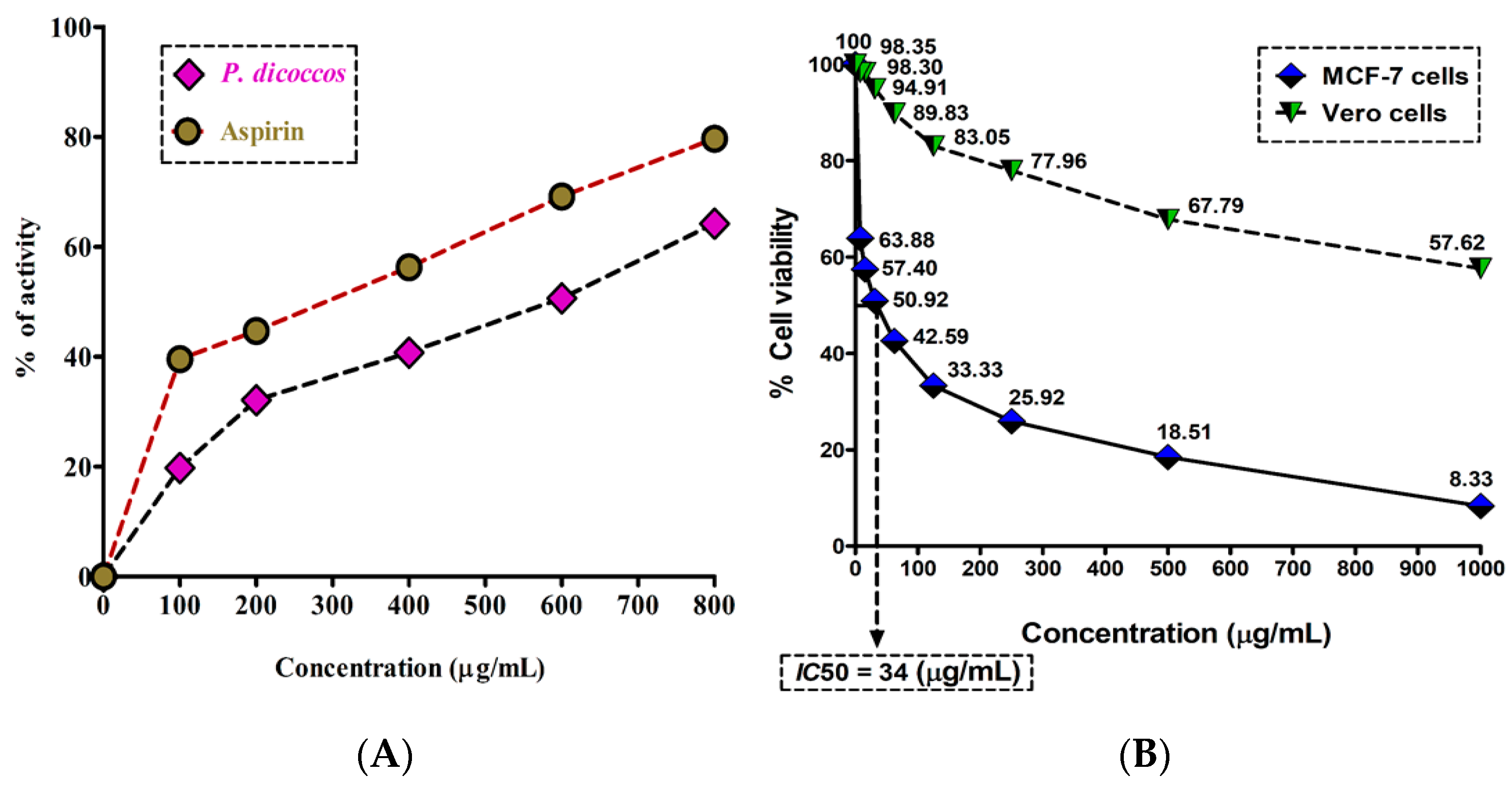 Molecules 28 07101 g003