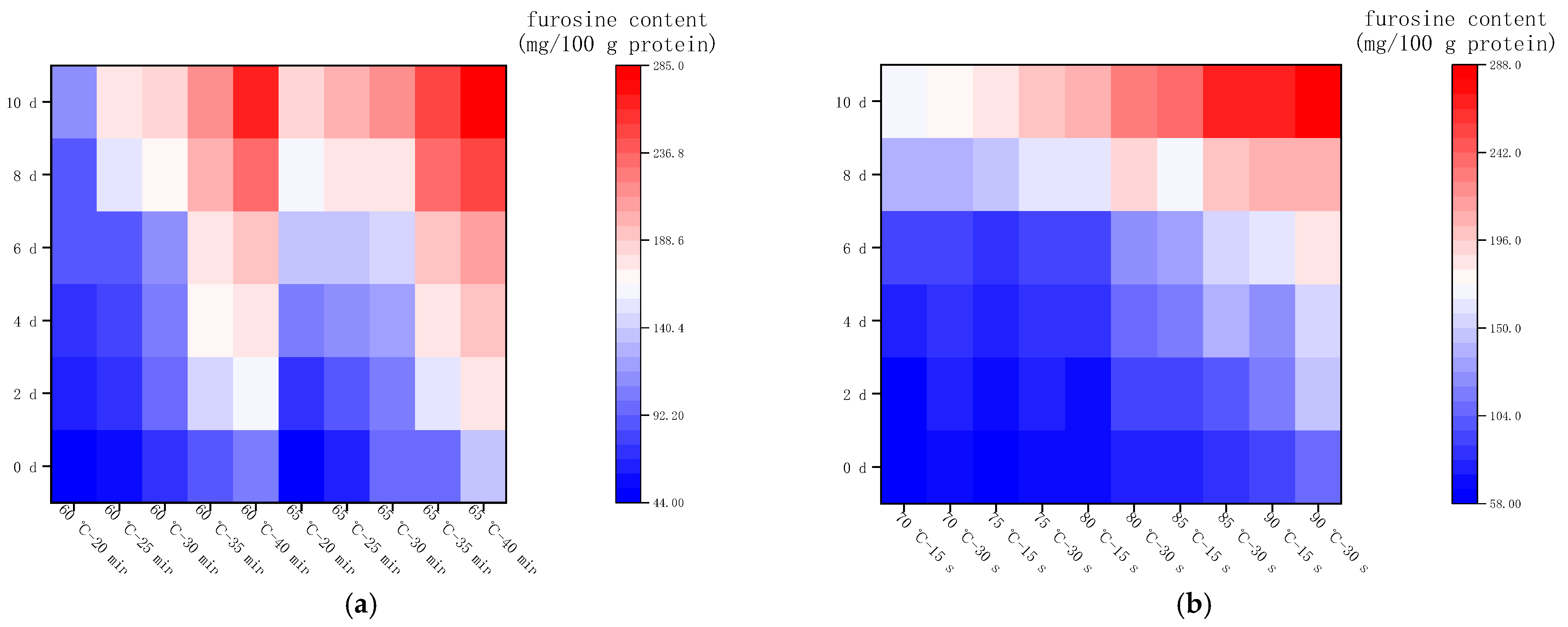 Molecules 28 07105 g004