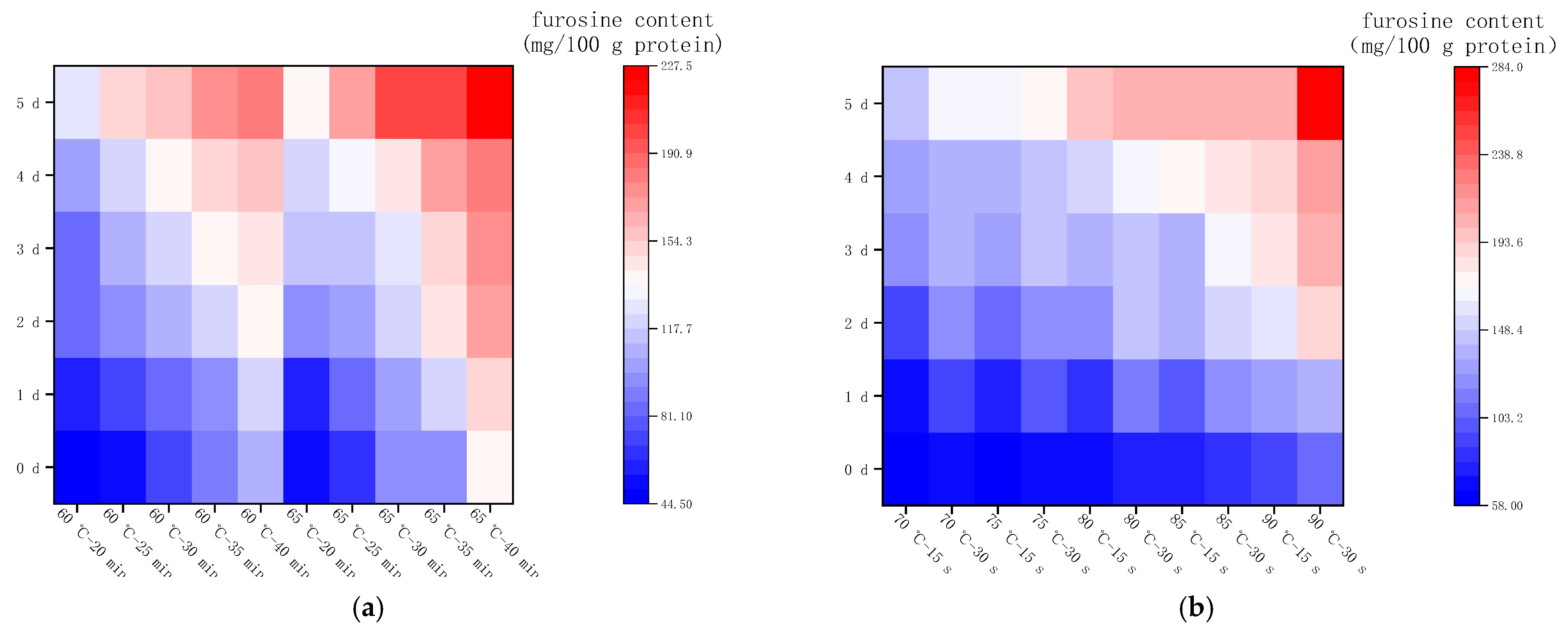 Molecules 28 07105 g005