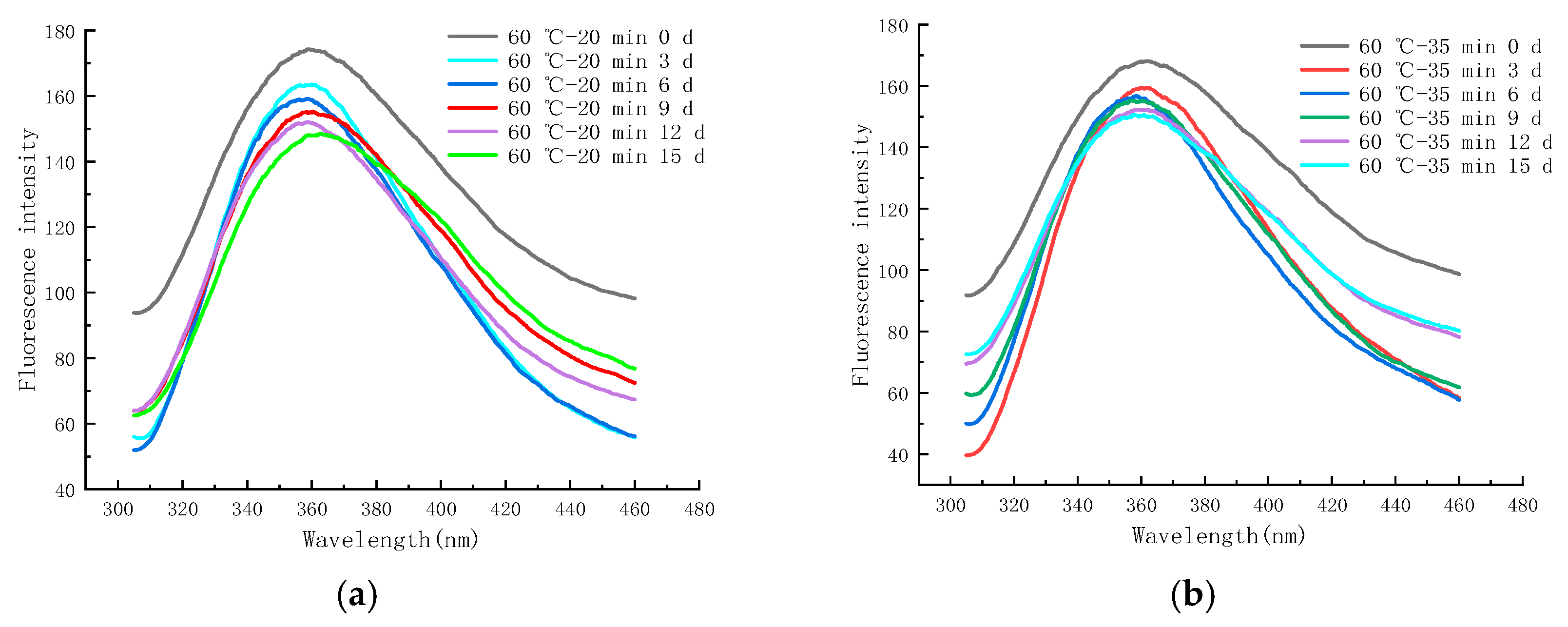Molecules 28 07105 g011a