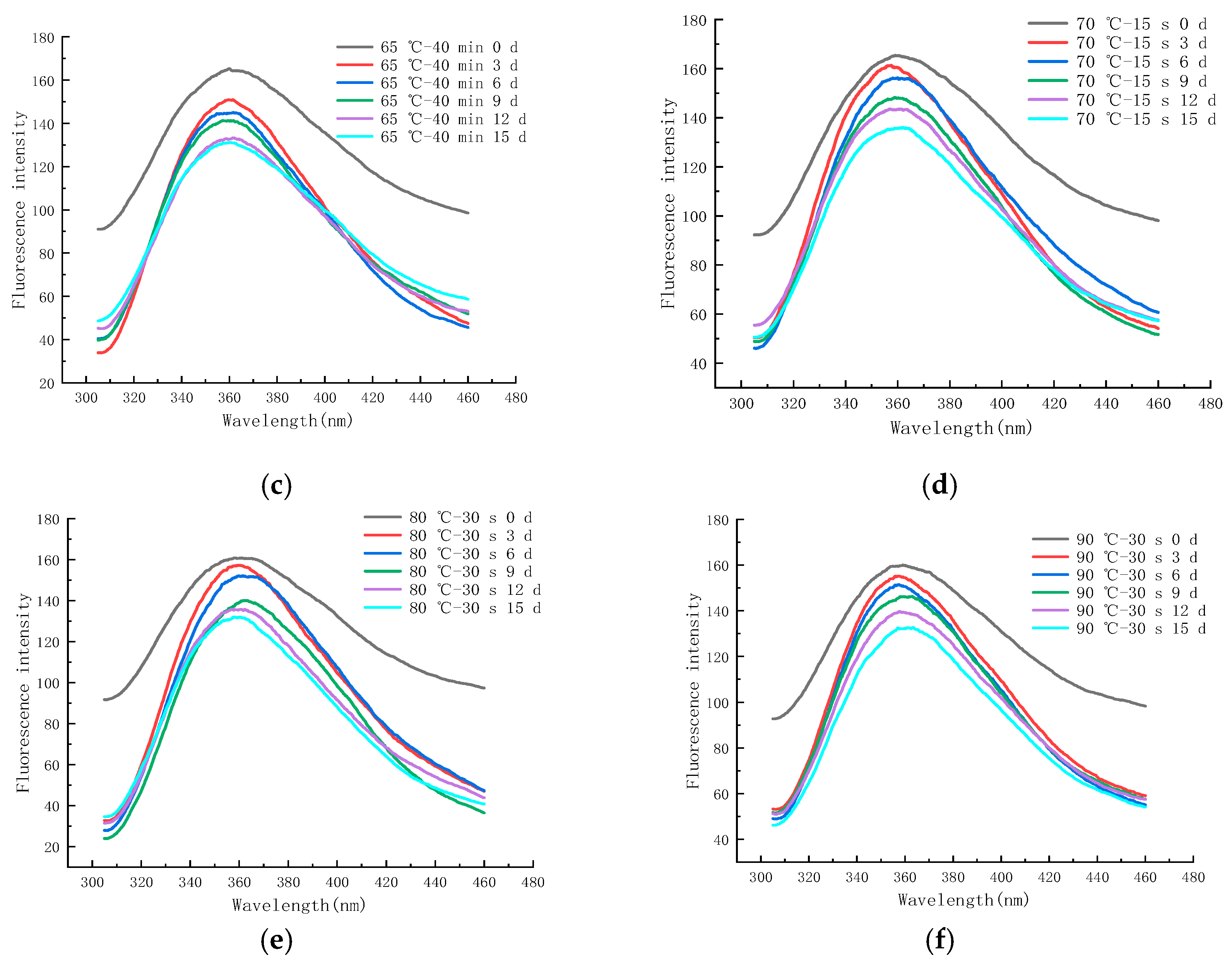 Molecules 28 07105 g011b