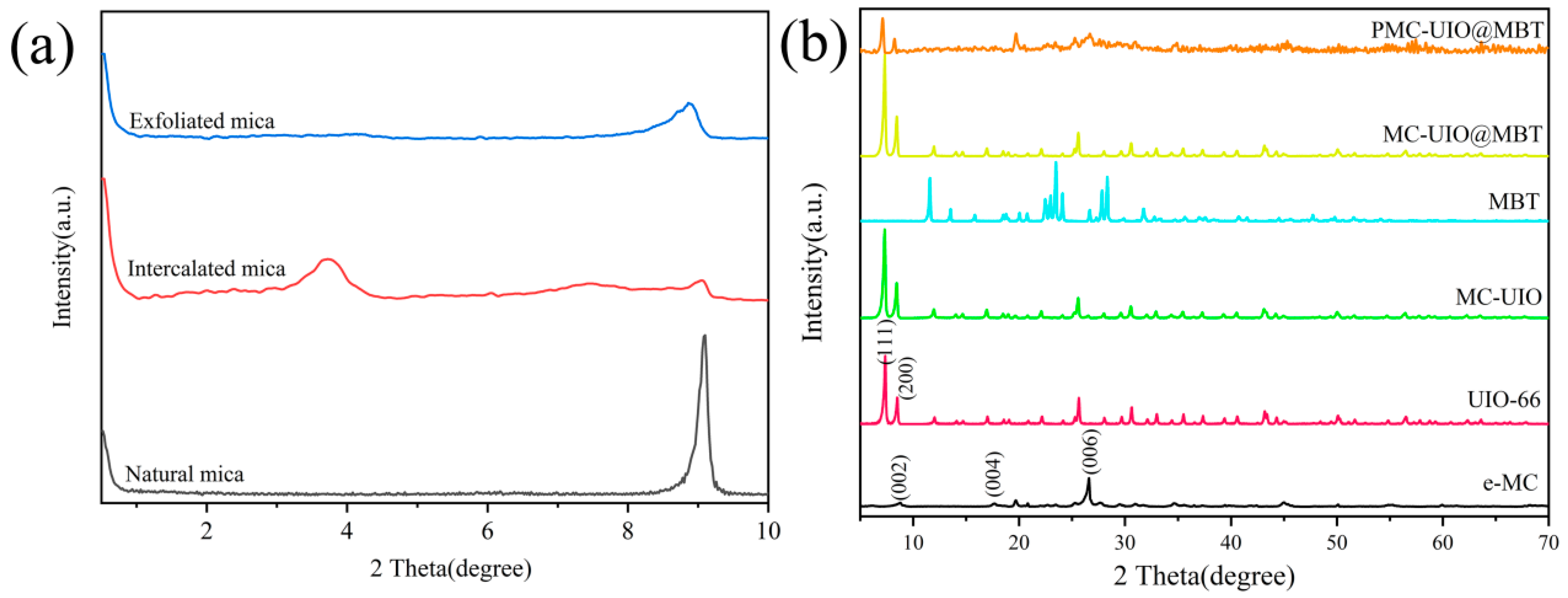 Molecules 28 07106 g001