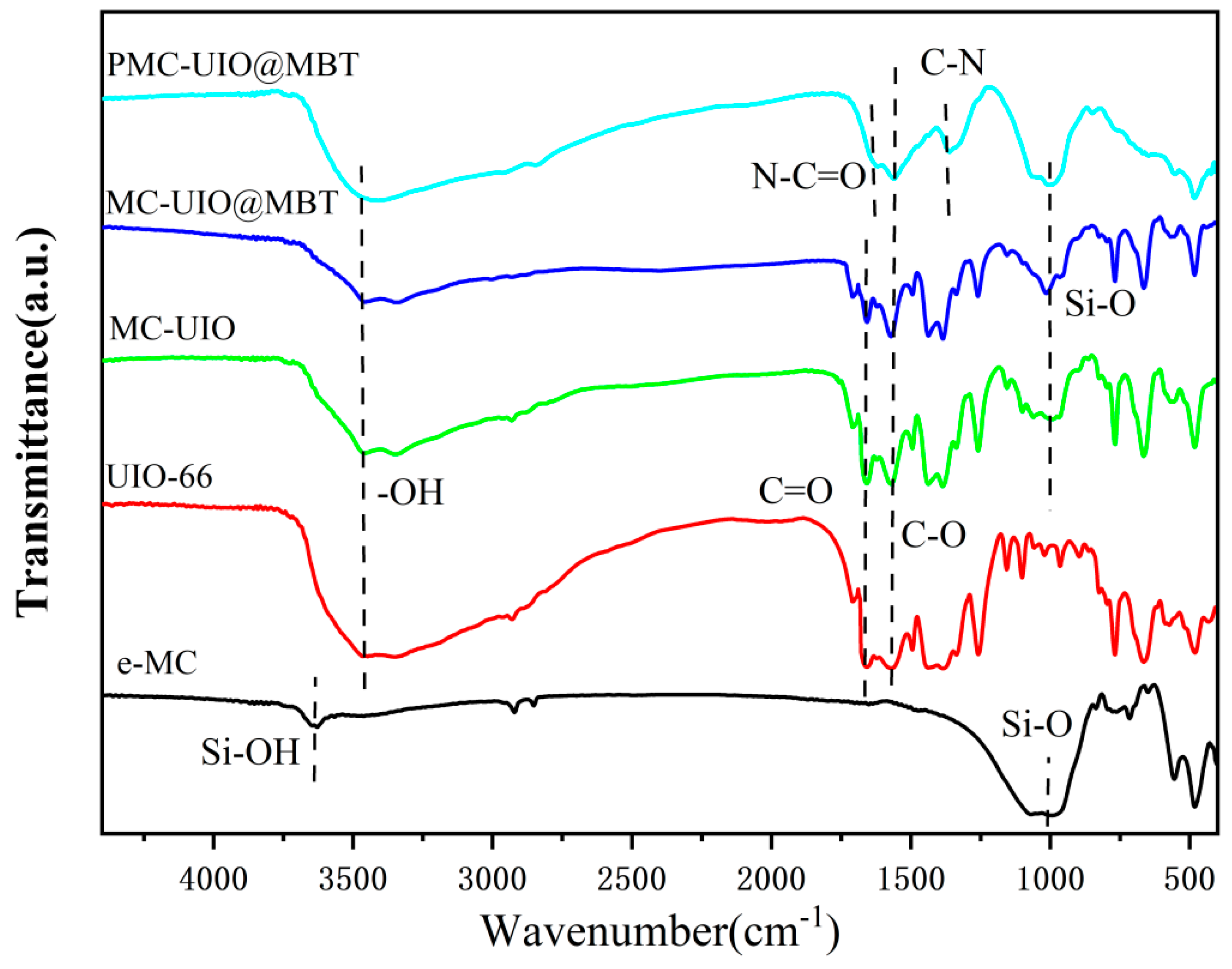 Molecules 28 07106 g002