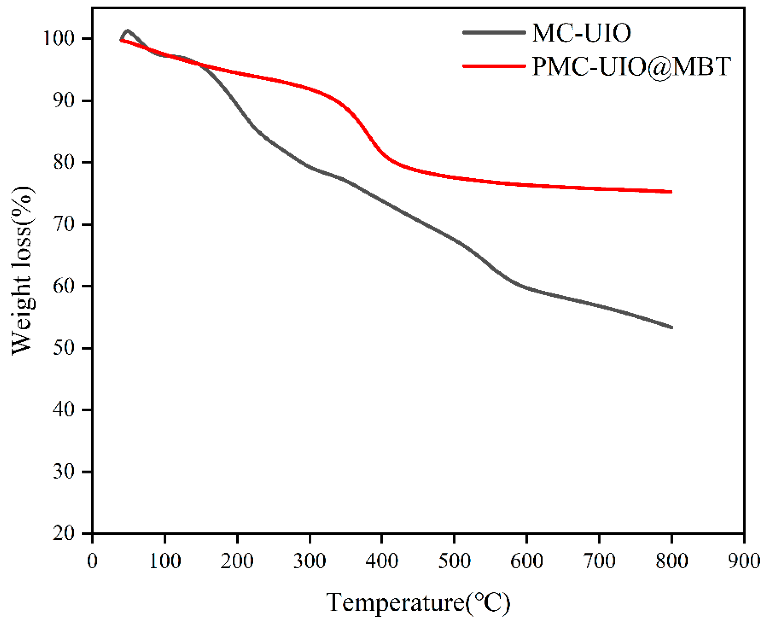 Molecules 28 07106 g003
