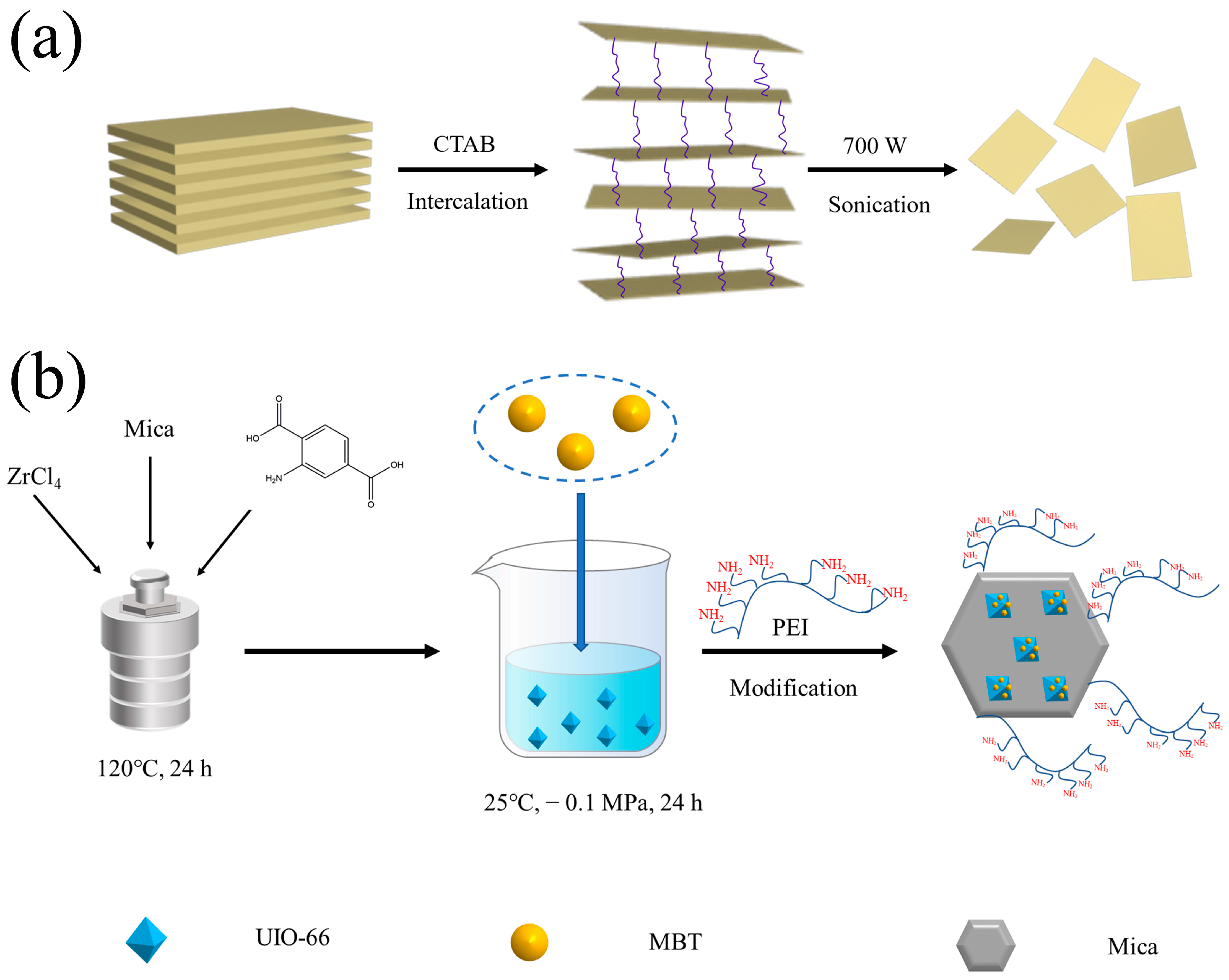 Molecules 28 07106 g019