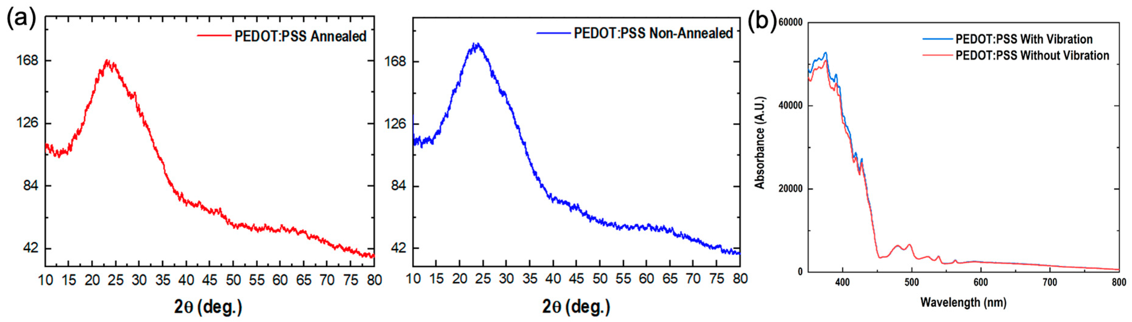 Molecules 28 07109 g004