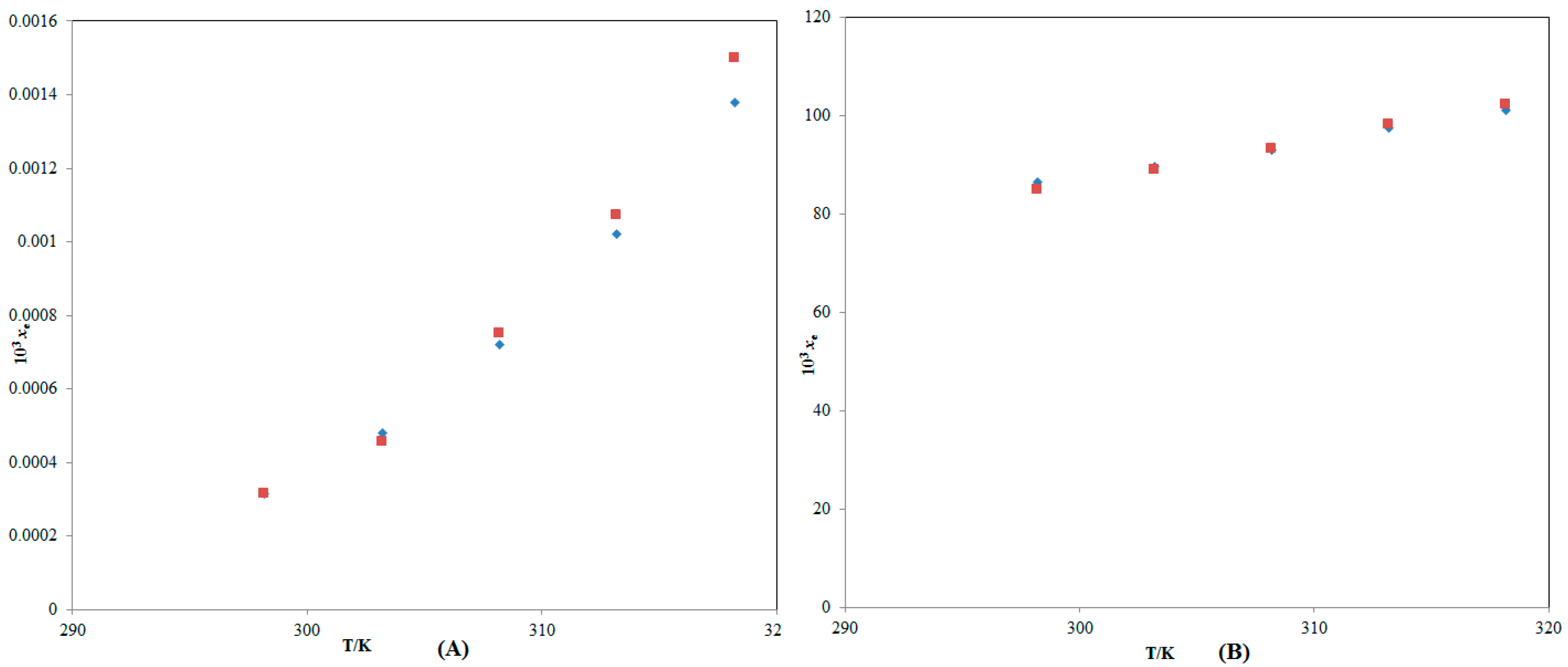 Molecules 28 07110 g002