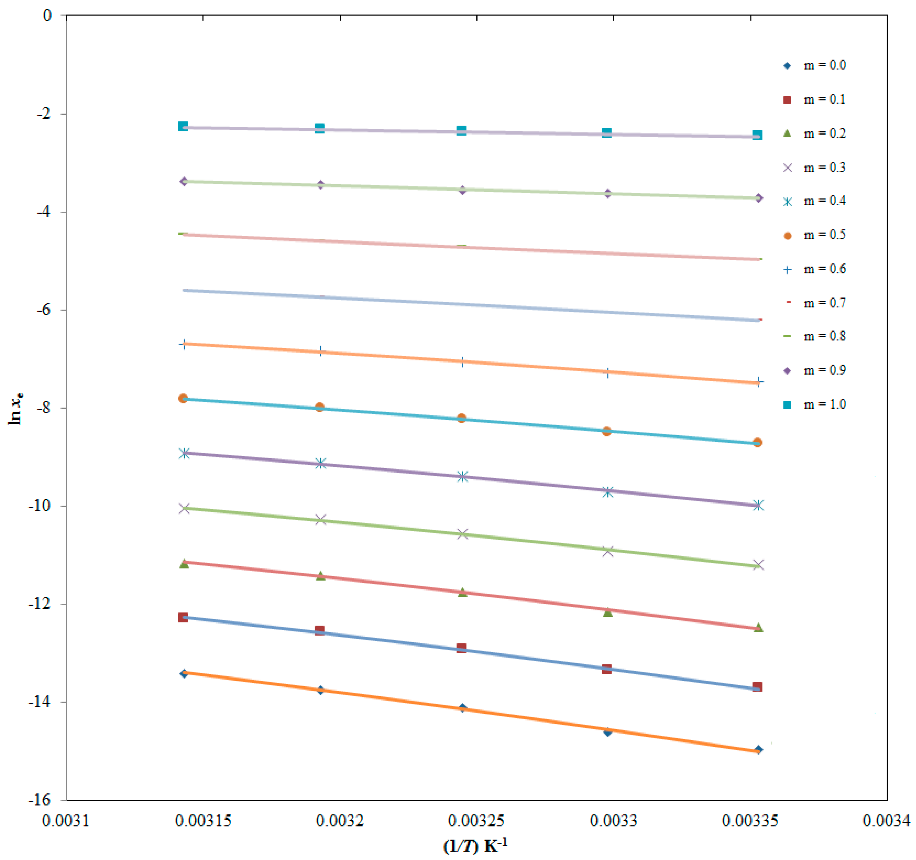 Molecules 28 07110 g004