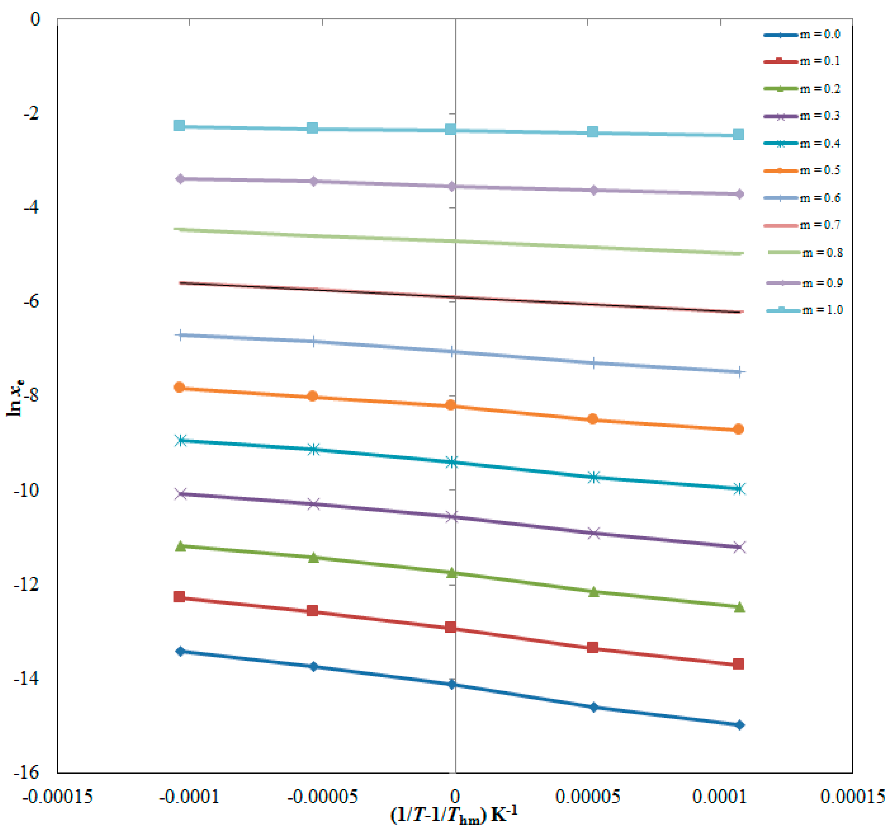 Molecules 28 07110 g005
