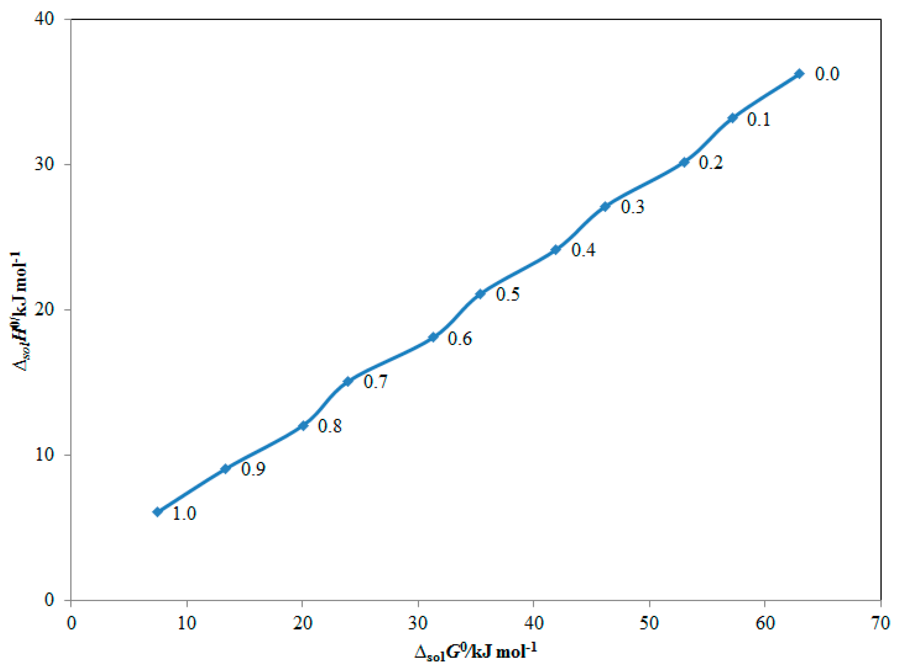 Molecules 28 07110 g006