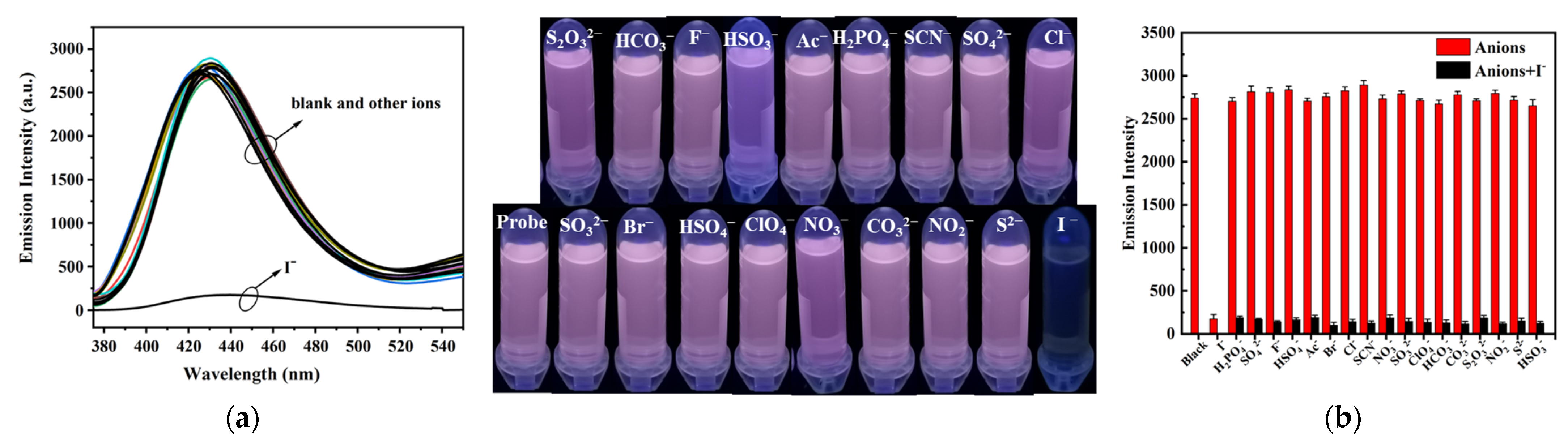 Molecules 28 07111 g002