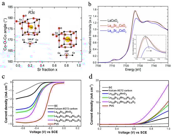 Molecules 28 07114 g003