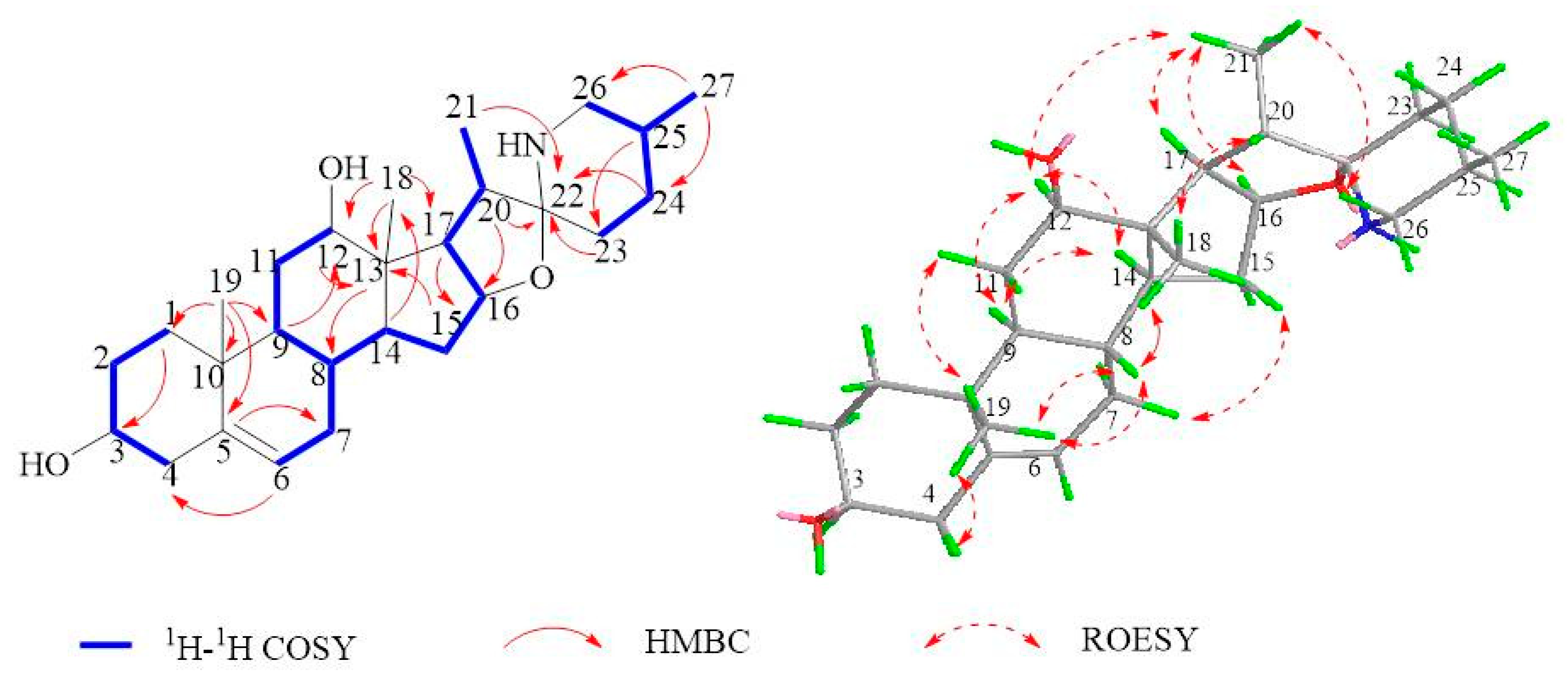 Molecules 28 07116 g003