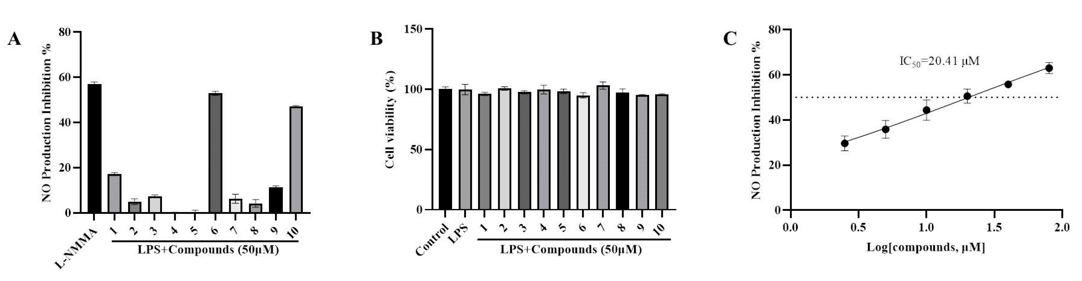 Molecules 28 07116 g004