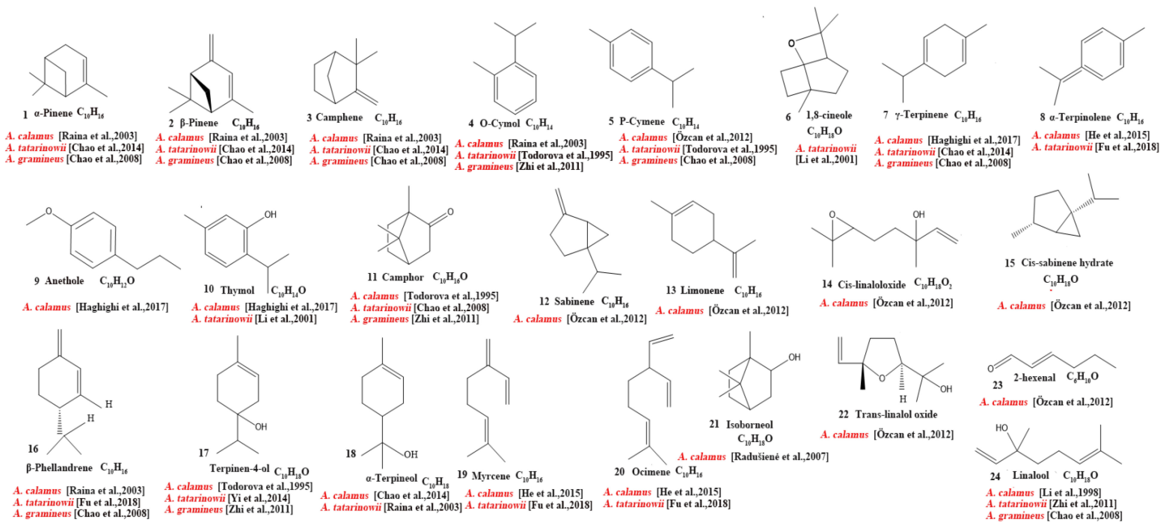 Molecules 28 07117 g001
